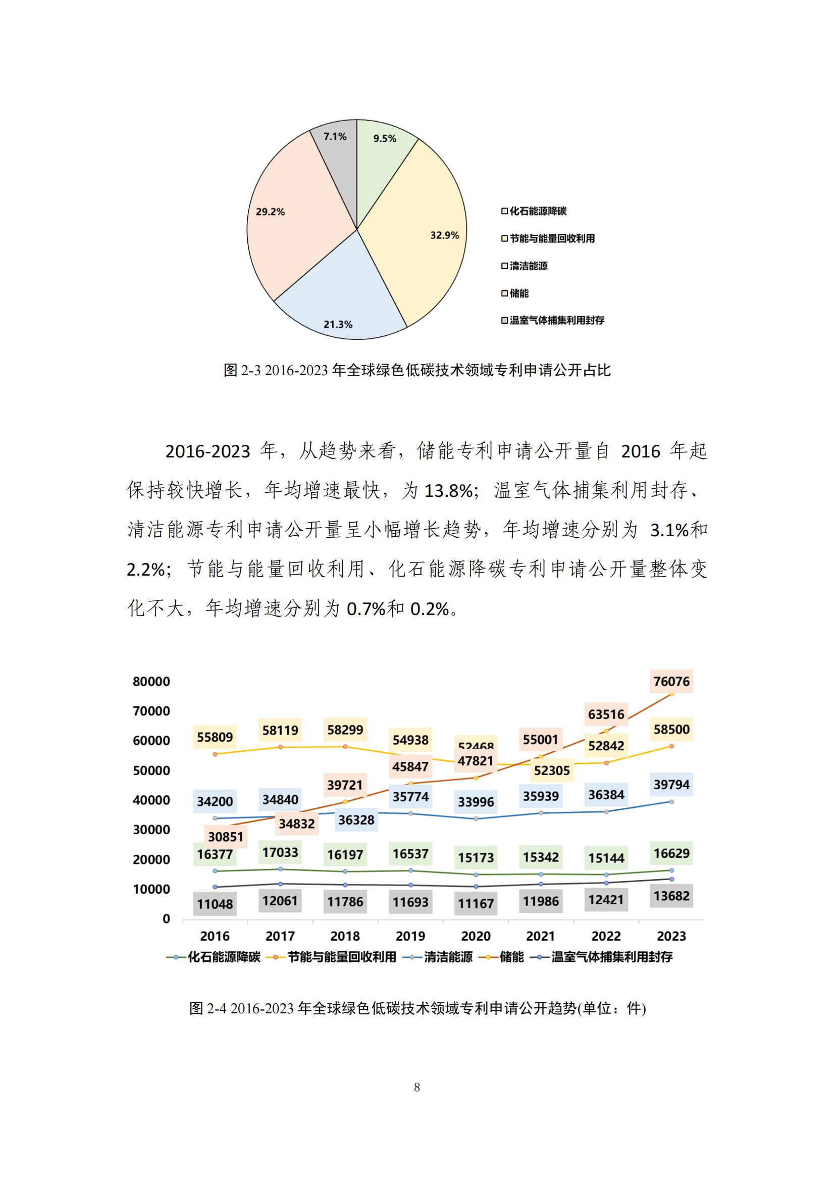 《绿色低碳专利统计分析报告（2024）》中英文版全文发布！