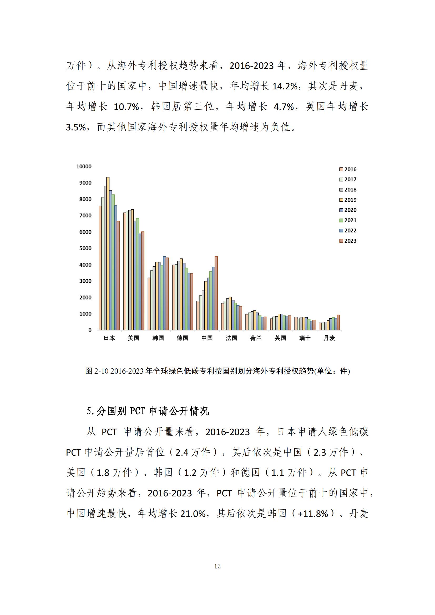 《绿色低碳专利统计分析报告（2024）》中英文版全文发布！