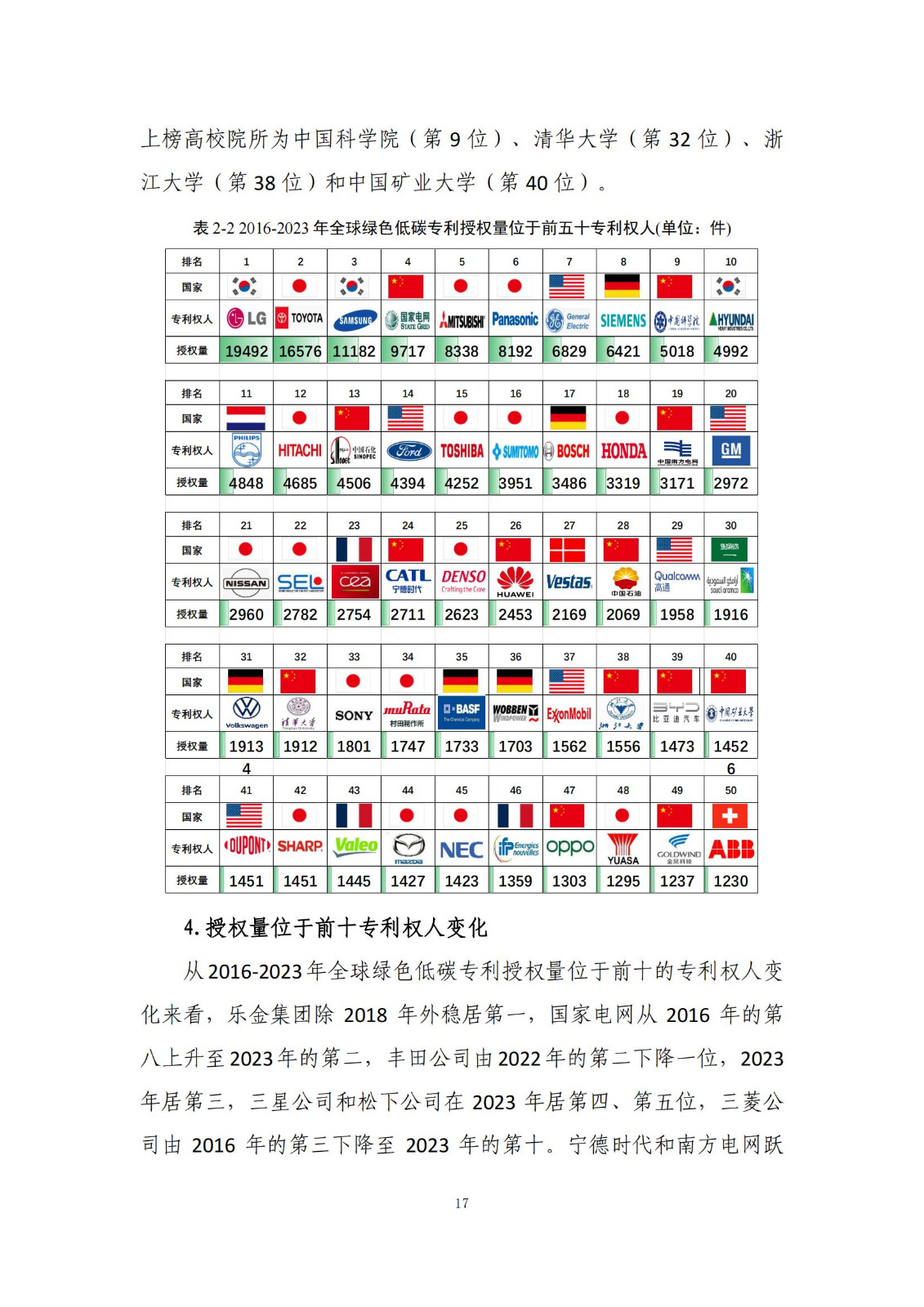 《绿色低碳专利统计分析报告（2024）》中英文版全文发布！