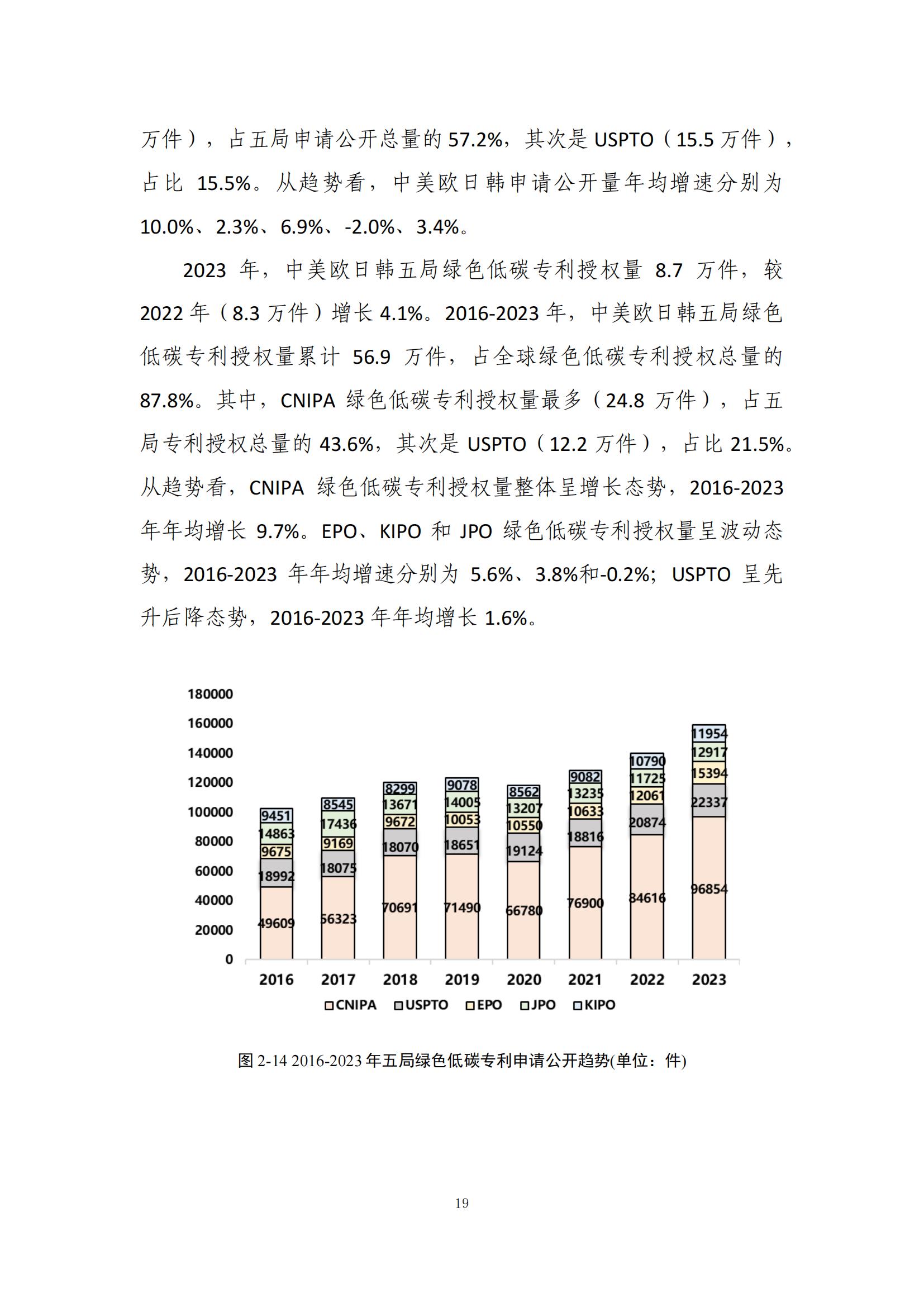 《绿色低碳专利统计分析报告（2024）》中英文版全文发布！