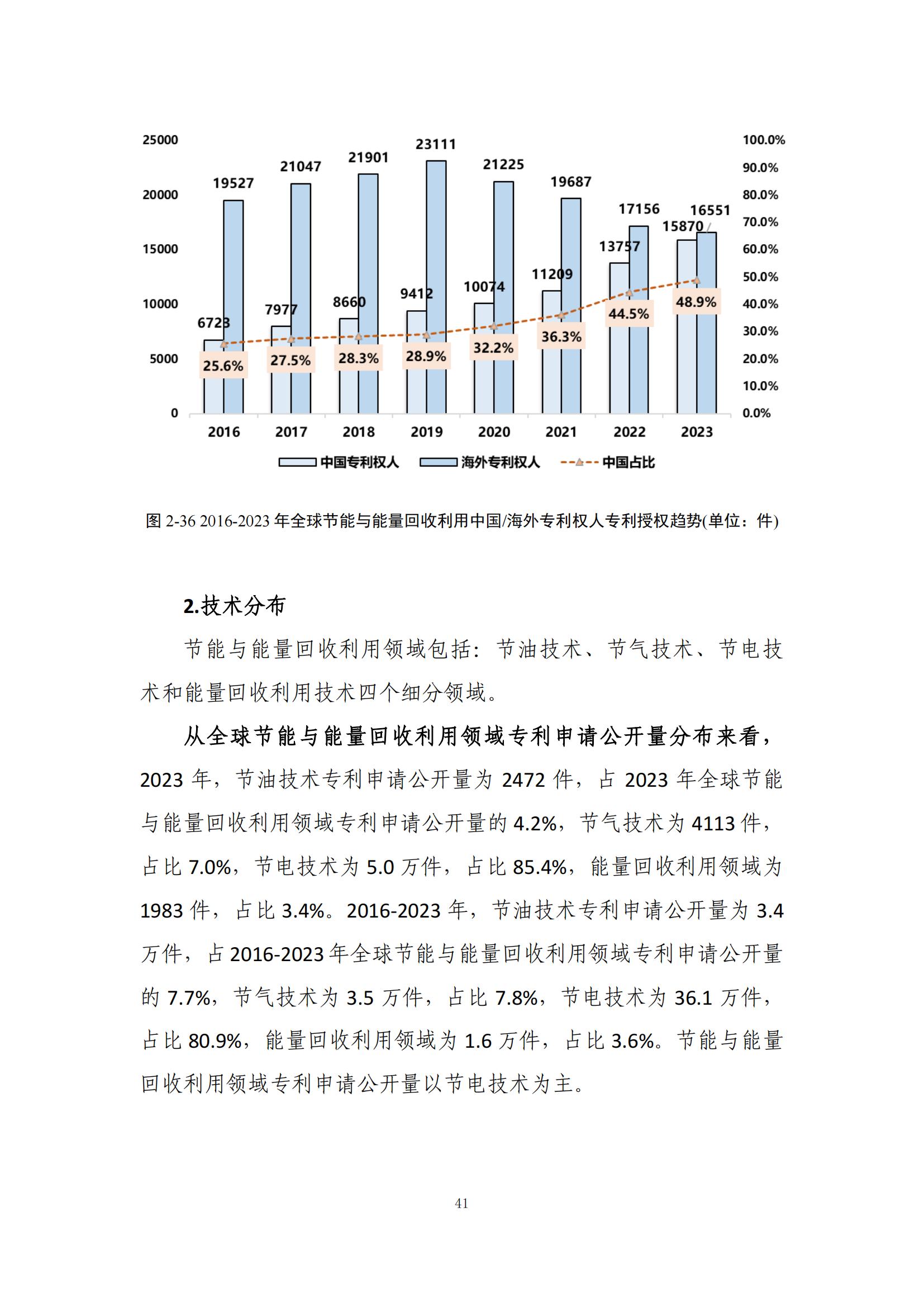 《绿色低碳专利统计分析报告（2024）》中英文版全文发布！