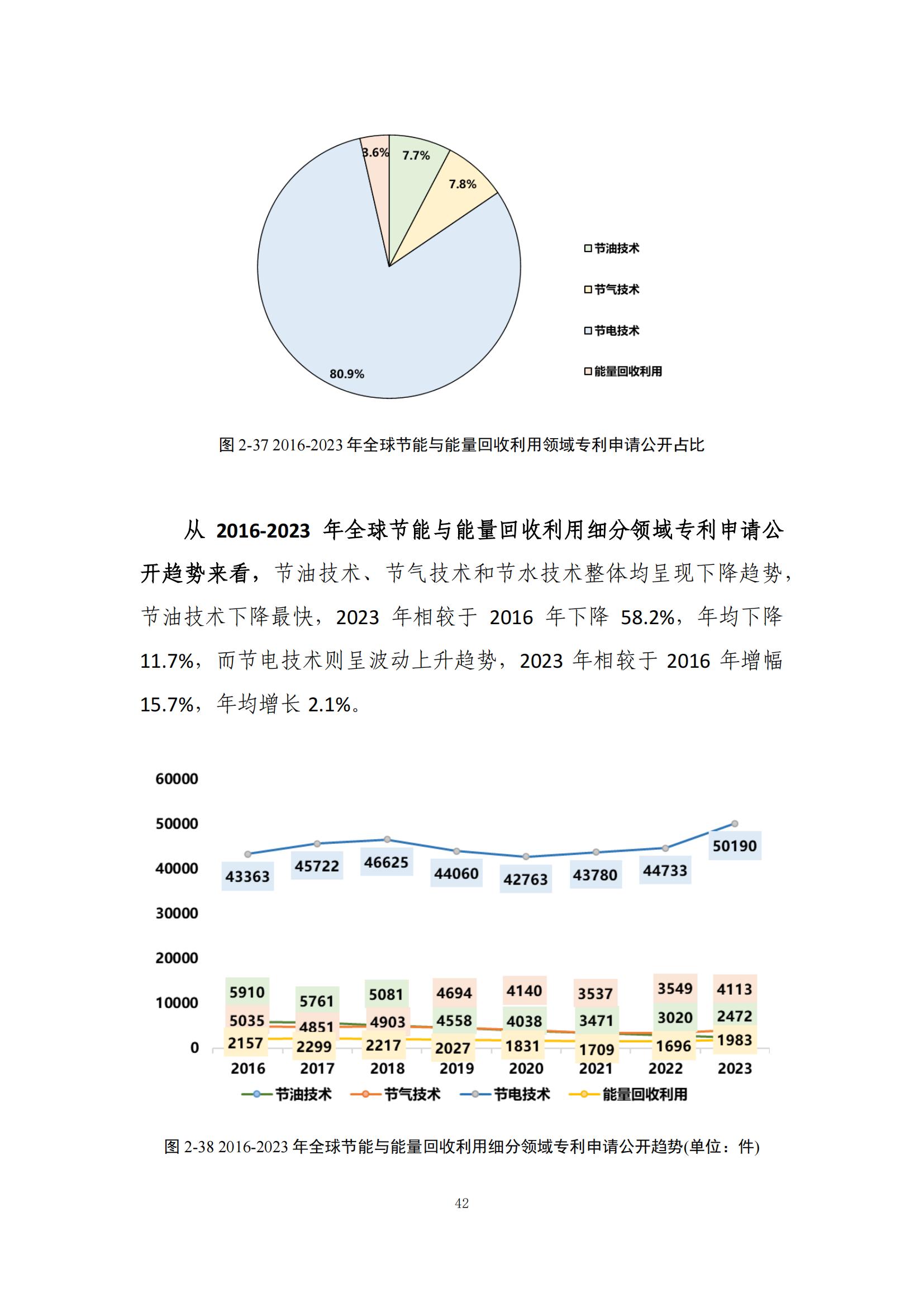 《绿色低碳专利统计分析报告（2024）》中英文版全文发布！