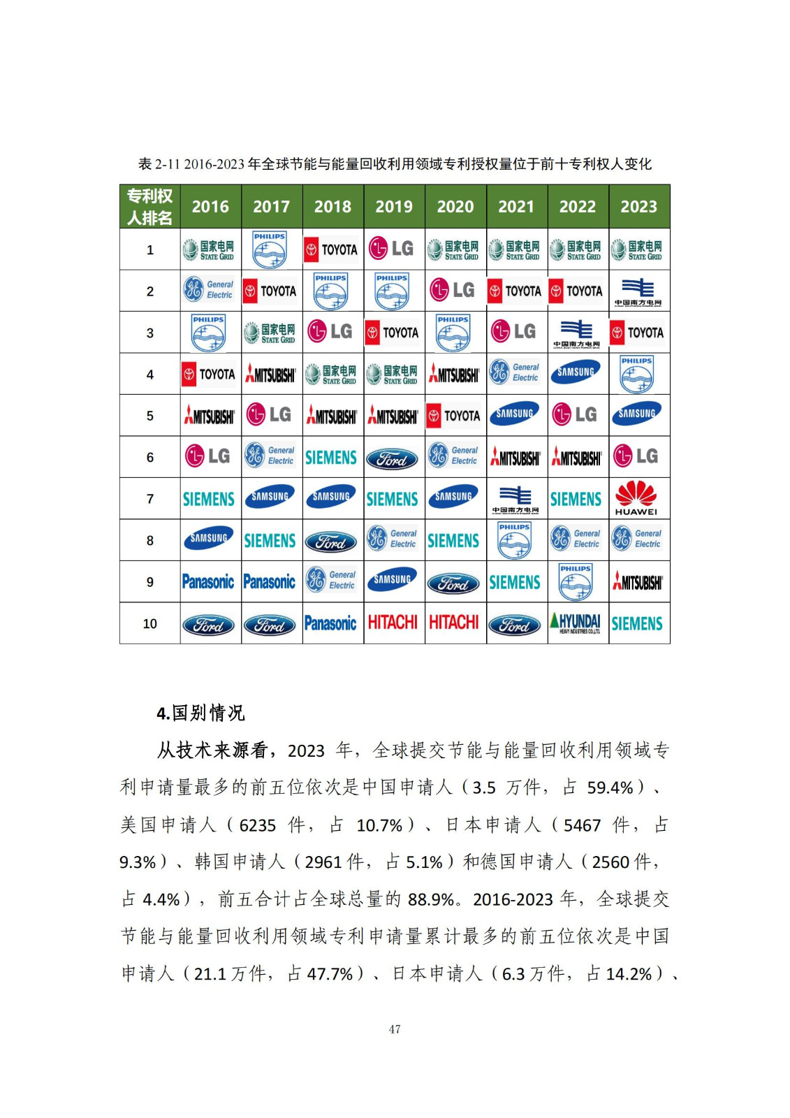 《绿色低碳专利统计分析报告（2024）》中英文版全文发布！