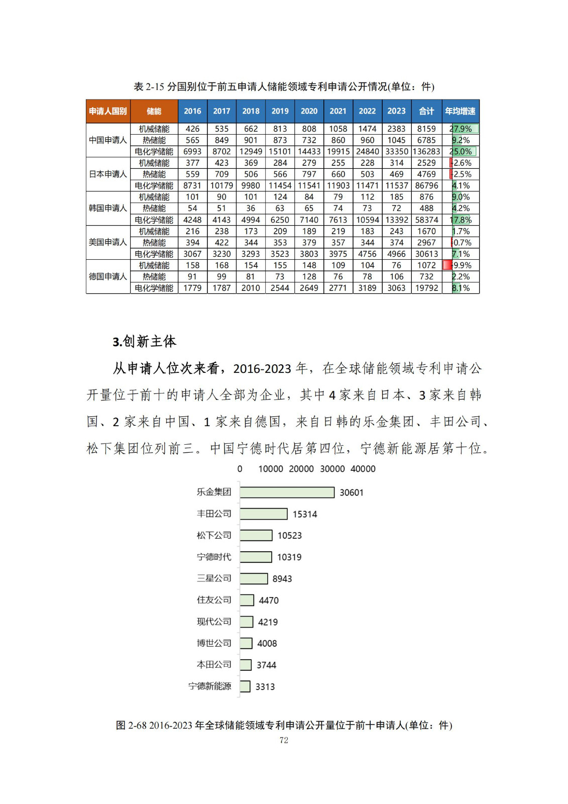 《绿色低碳专利统计分析报告（2024）》中英文版全文发布！