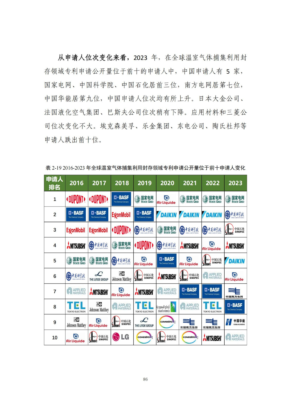 《绿色低碳专利统计分析报告（2024）》中英文版全文发布！