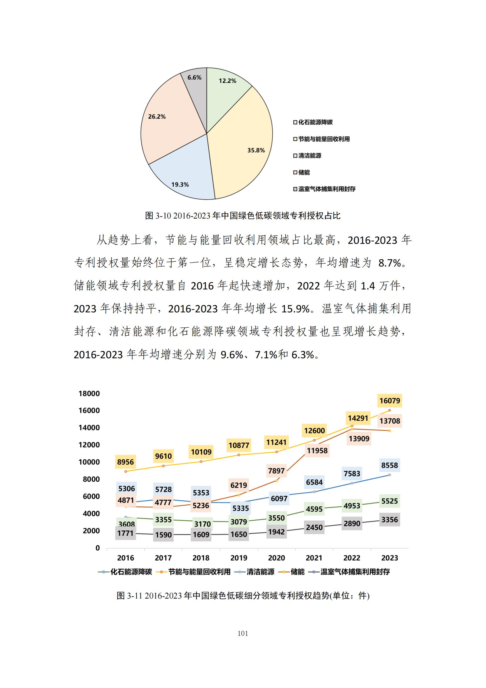 《绿色低碳专利统计分析报告（2024）》中英文版全文发布！