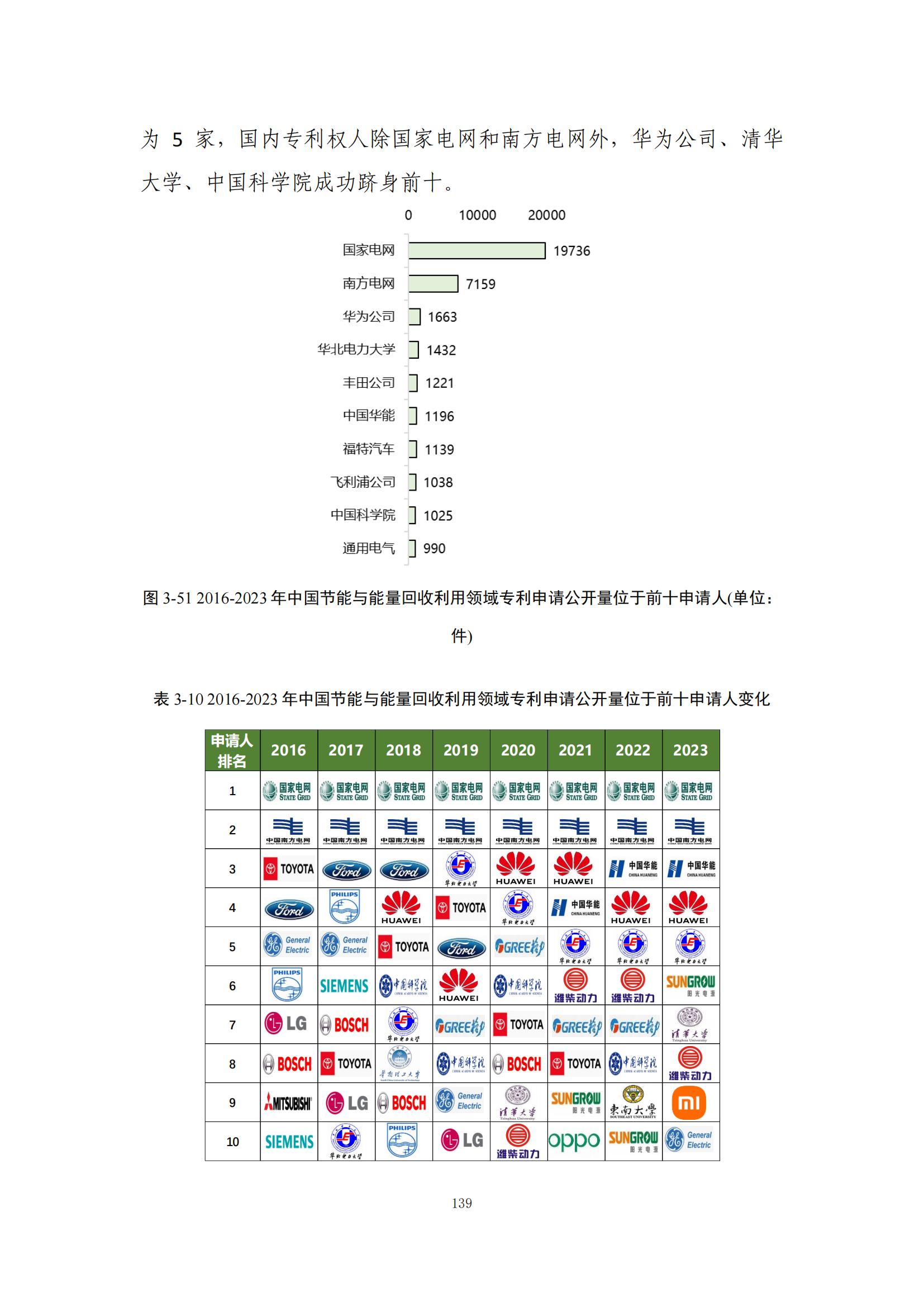 《绿色低碳专利统计分析报告（2024）》中英文版全文发布！