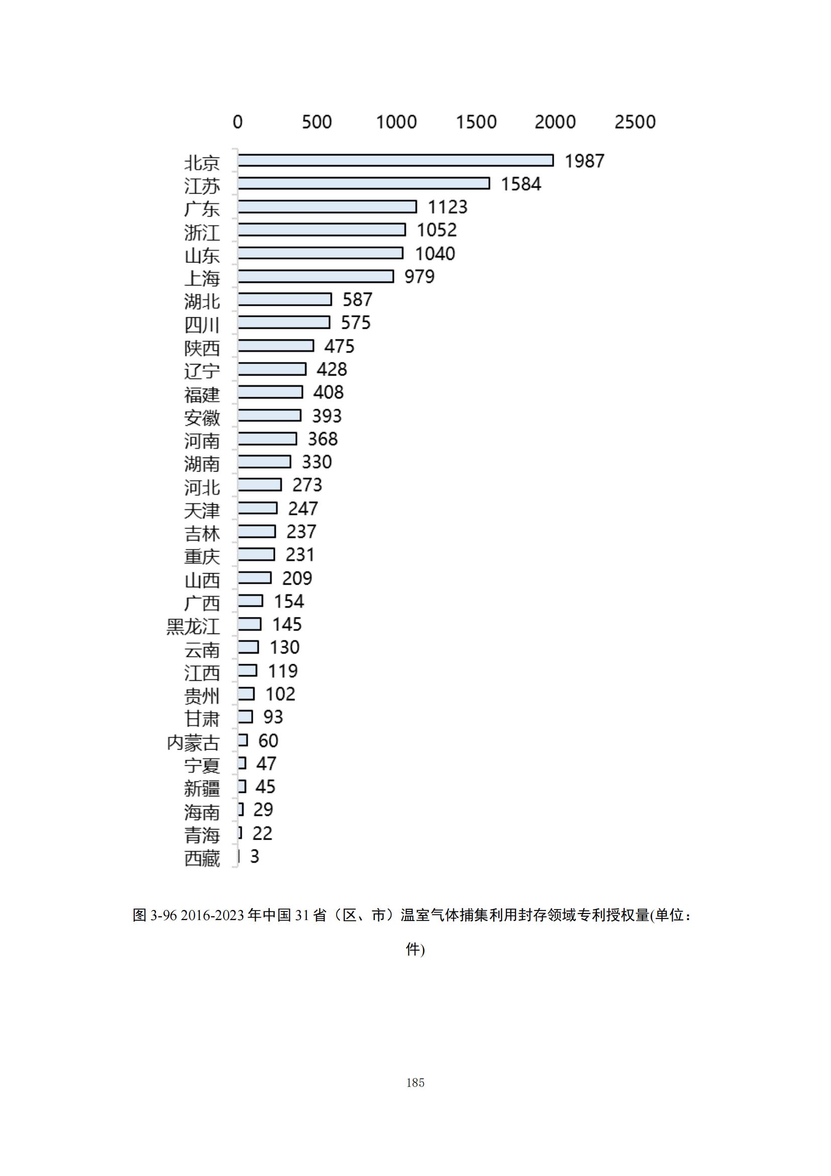 《绿色低碳专利统计分析报告（2024）》中英文版全文发布！