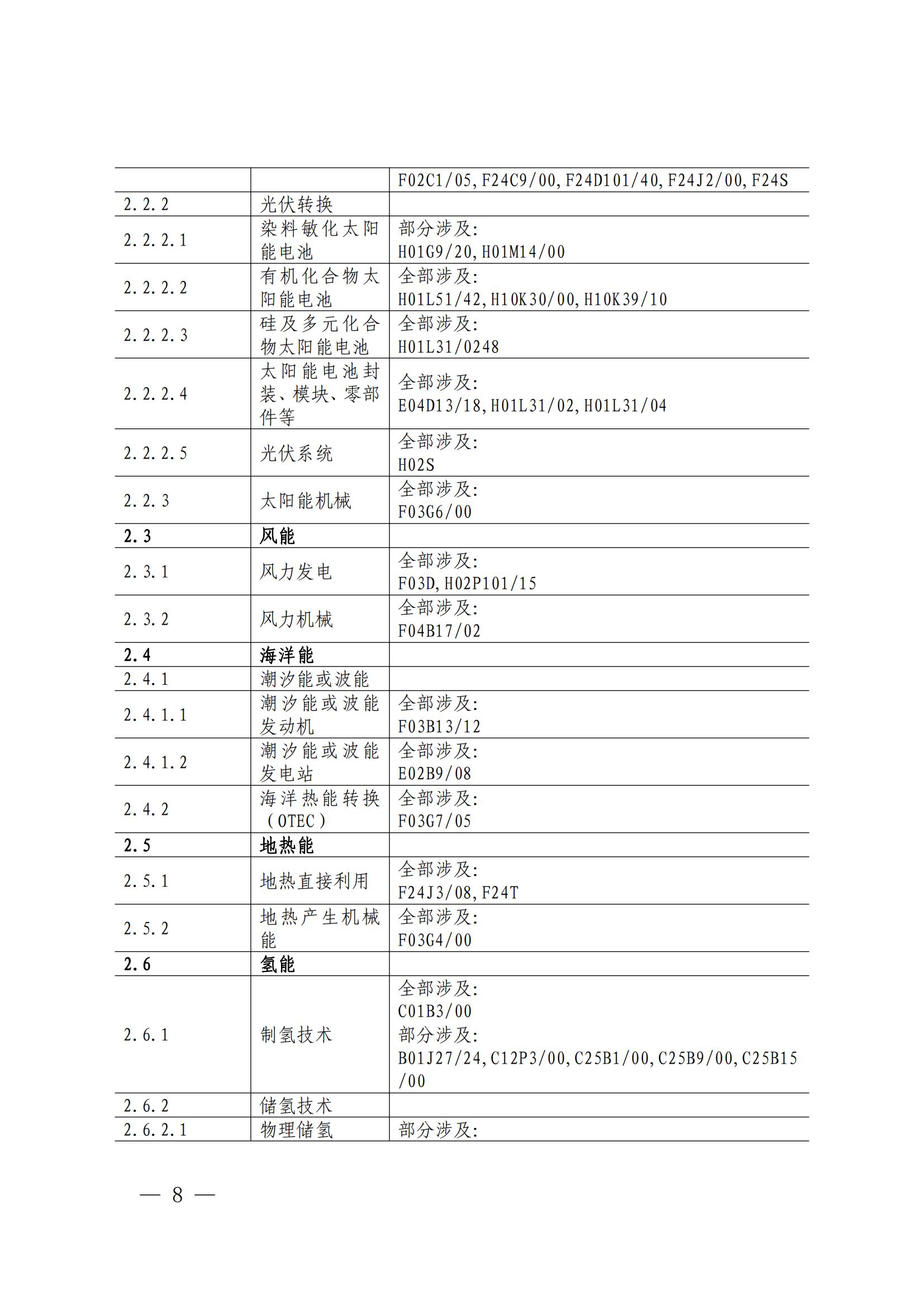 《绿色低碳专利统计分析报告（2024）》中英文版全文发布！
