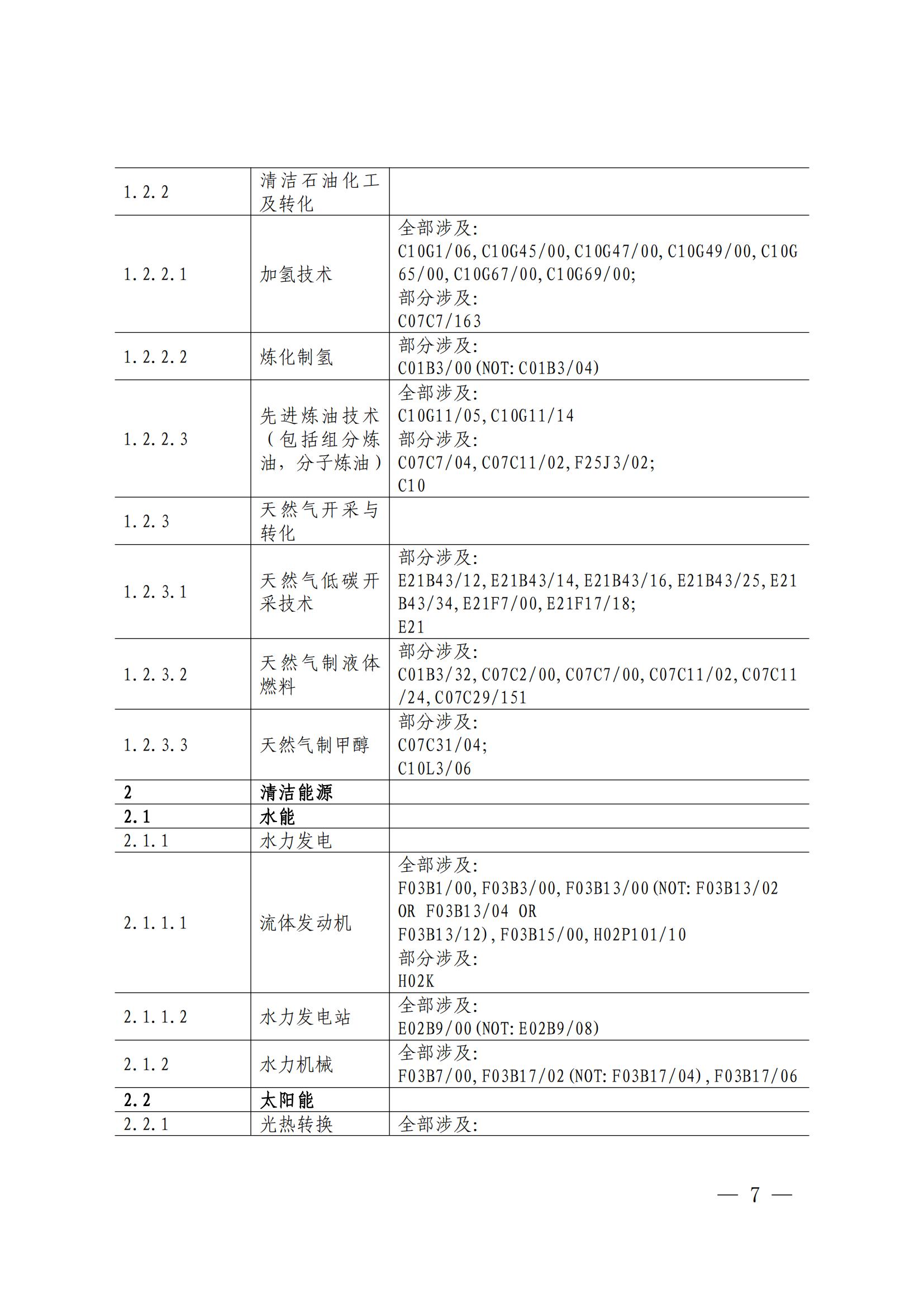 《绿色低碳专利统计分析报告（2024）》中英文版全文发布！