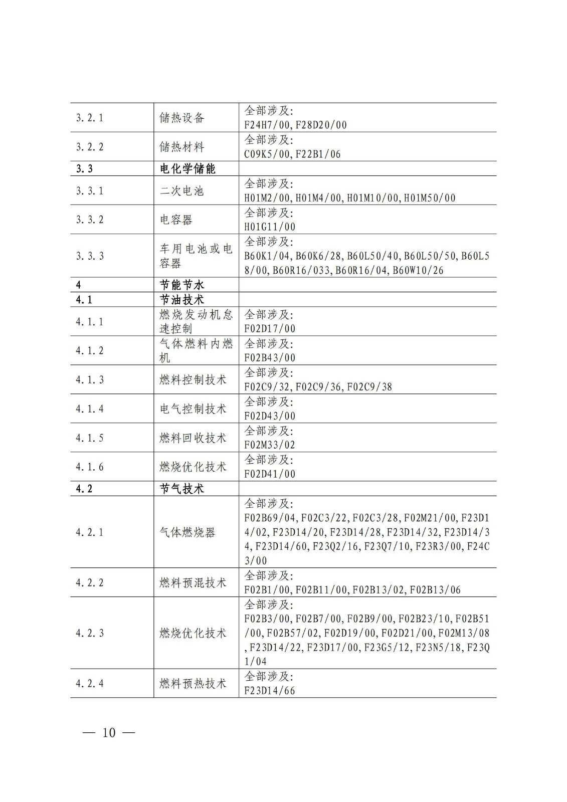 《绿色低碳专利统计分析报告（2024）》中英文版全文发布！