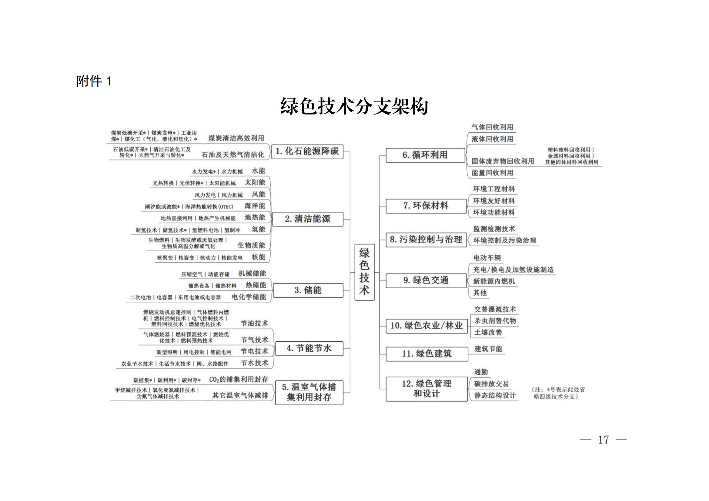 《绿色低碳专利统计分析报告（2024）》中英文版全文发布！