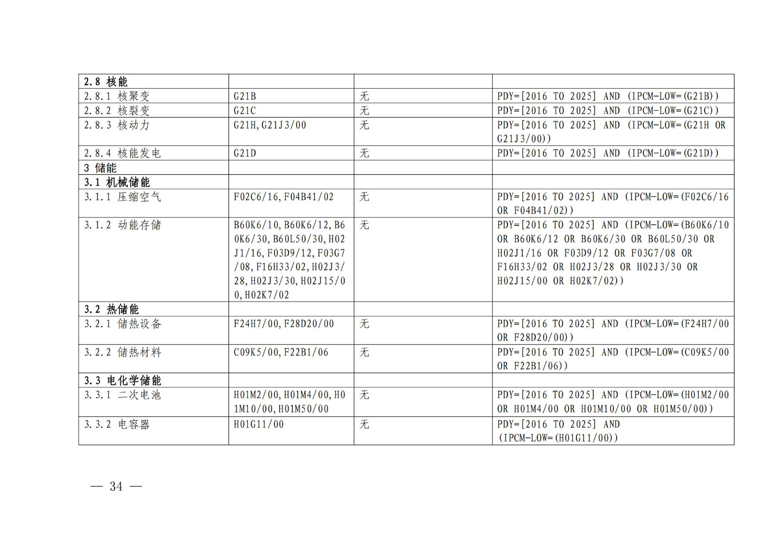 《绿色低碳专利统计分析报告（2024）》中英文版全文发布！