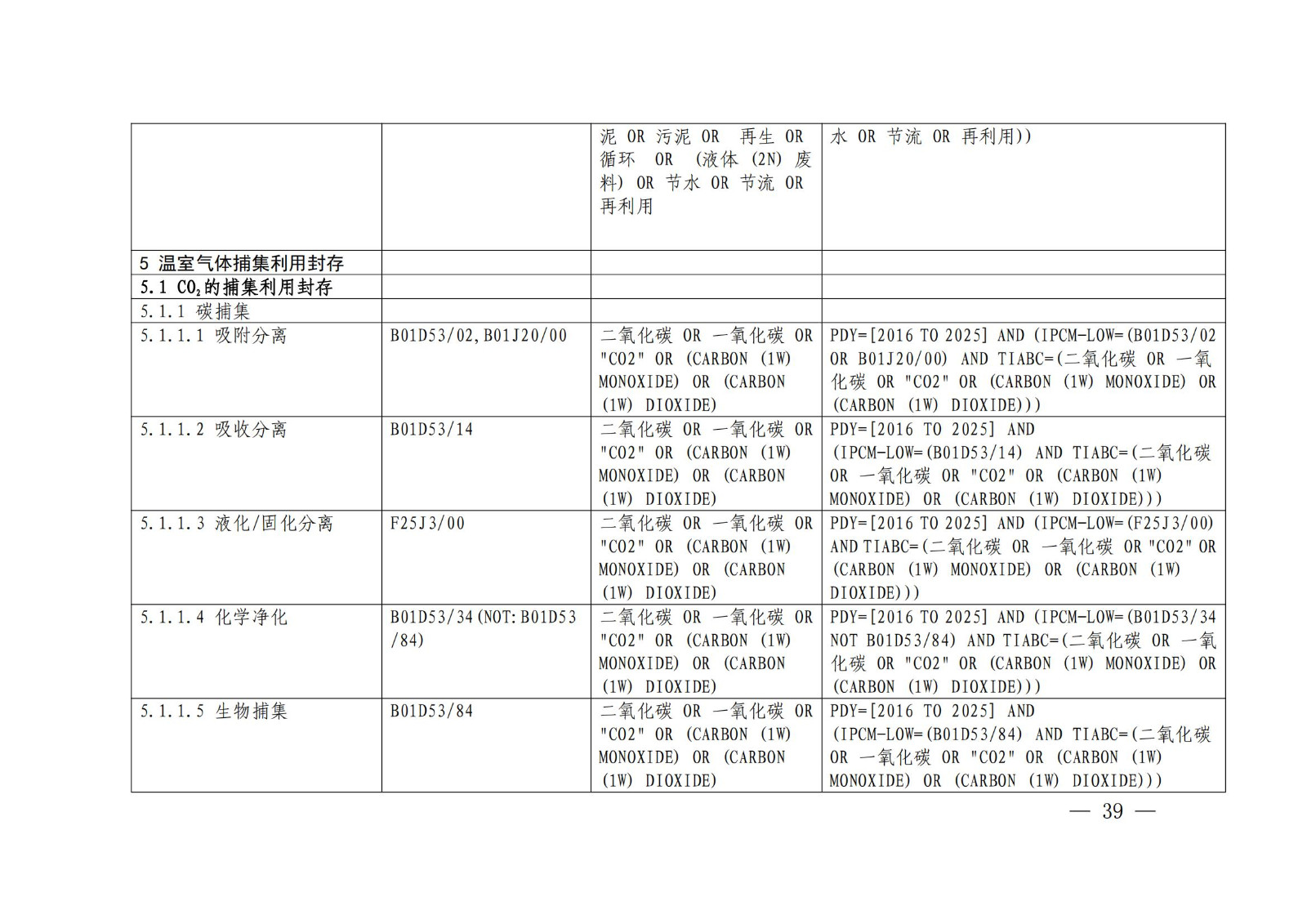 《绿色低碳专利统计分析报告（2024）》中英文版全文发布！
