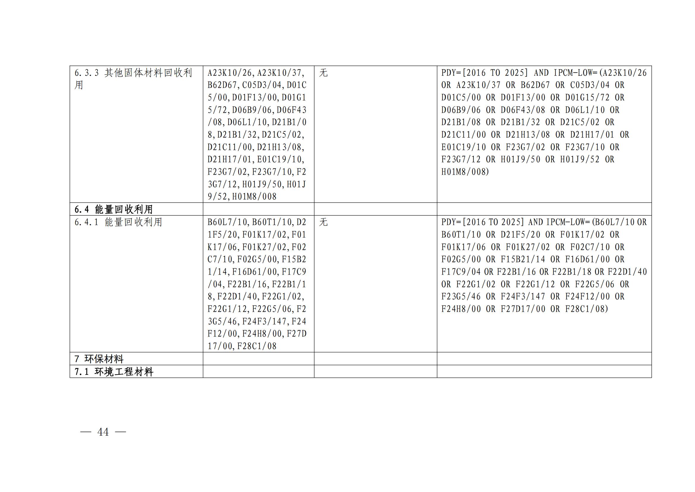 《绿色低碳专利统计分析报告（2024）》中英文版全文发布！