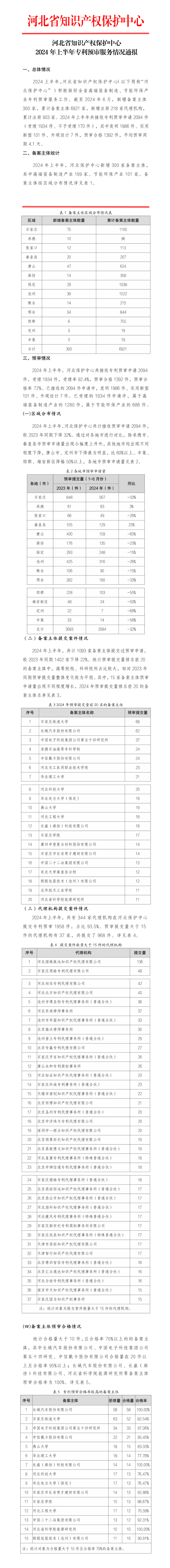 4家代理机构专利预审合格率为100%，预审合格率超过70%的代理机构有18家｜附名单