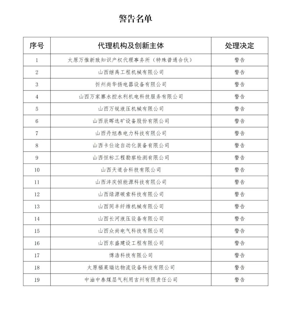 因使用非常规手段干扰预审工作，38家代理机构和40家备案主体被停止/暂停专利预审服务/警告｜附名单