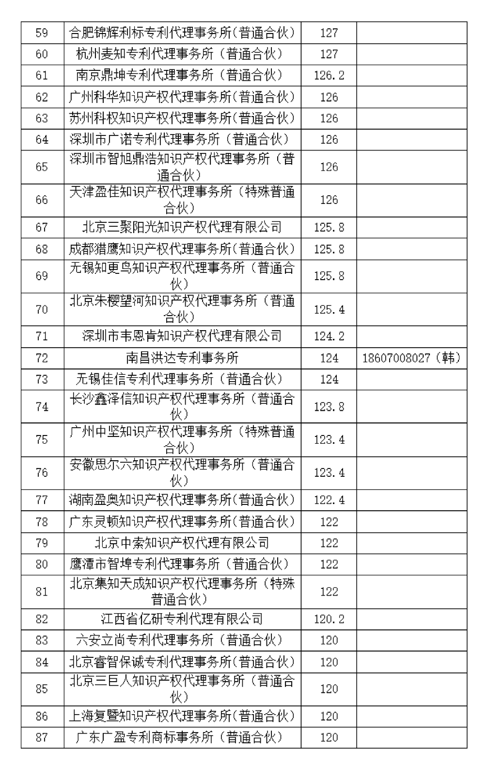 这个知识产权保护中心公布2024年第二季度专利代理机构积分排名！