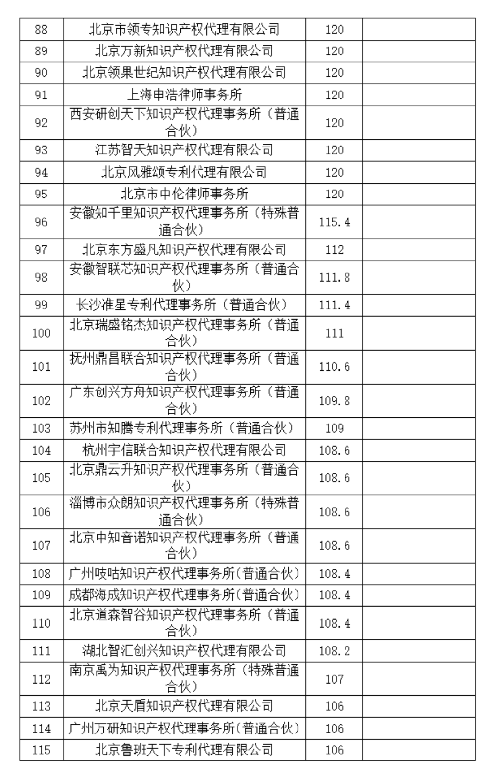 这个知识产权保护中心公布2024年第二季度专利代理机构积分排名！