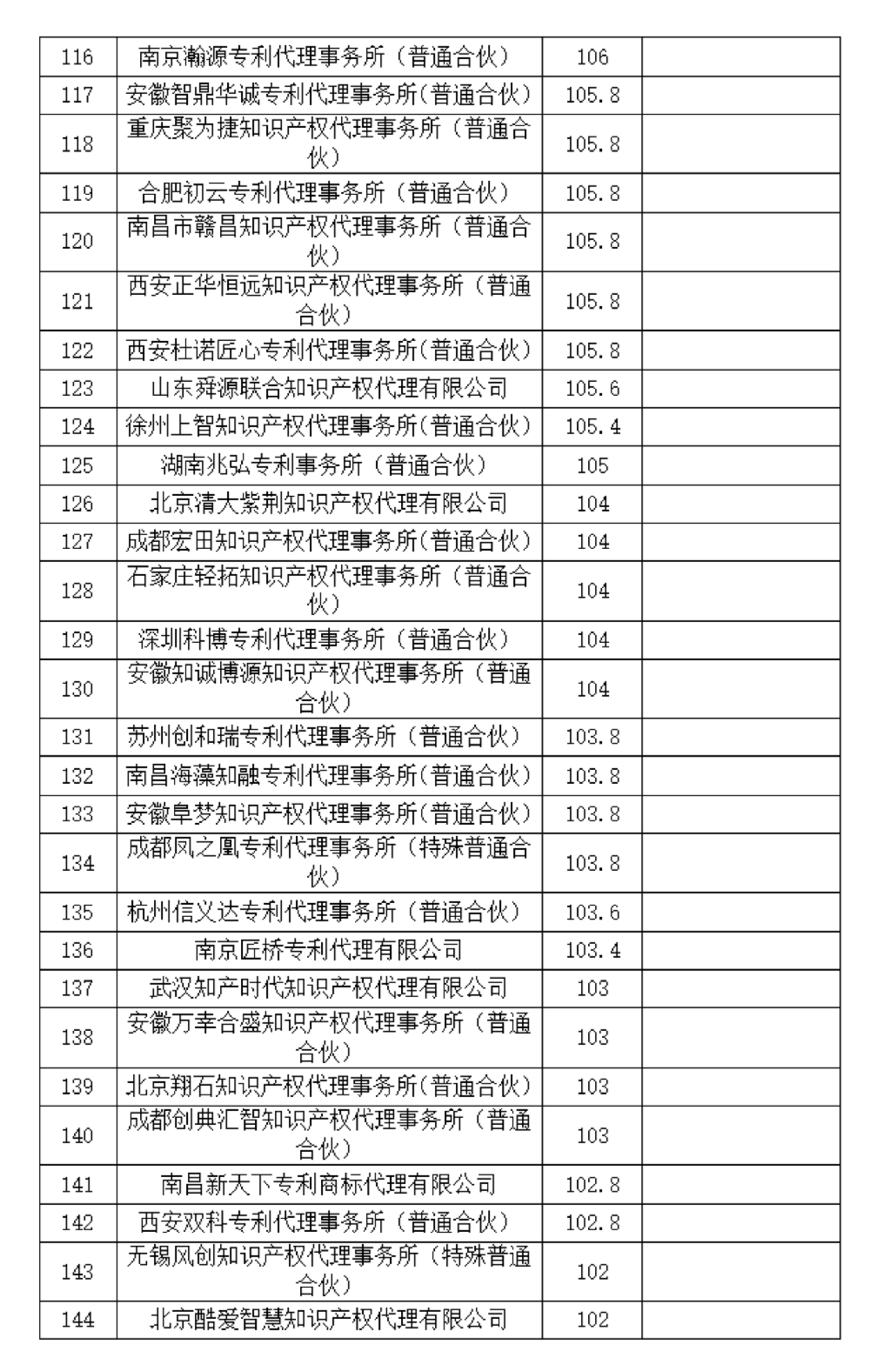 这个知识产权保护中心公布2024年第二季度专利代理机构积分排名！