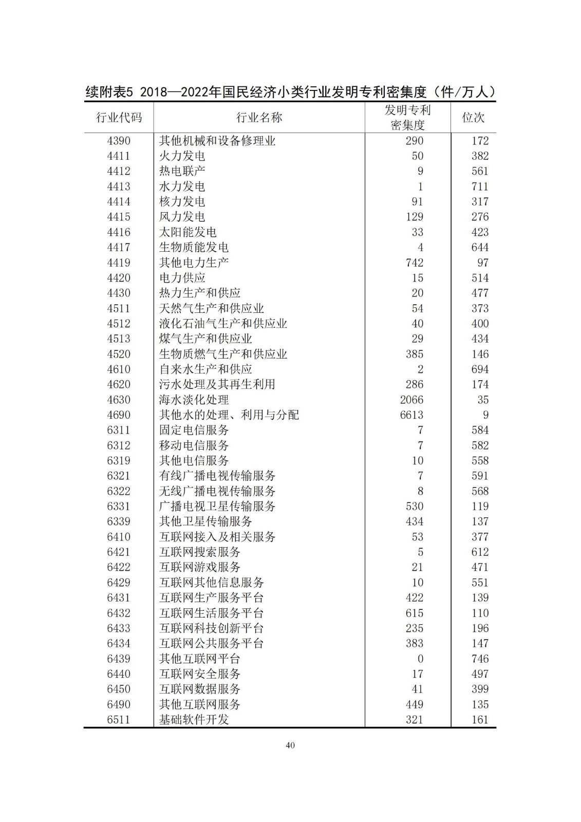 《中国专利密集型产业统计监测报告》发布!（附全文）