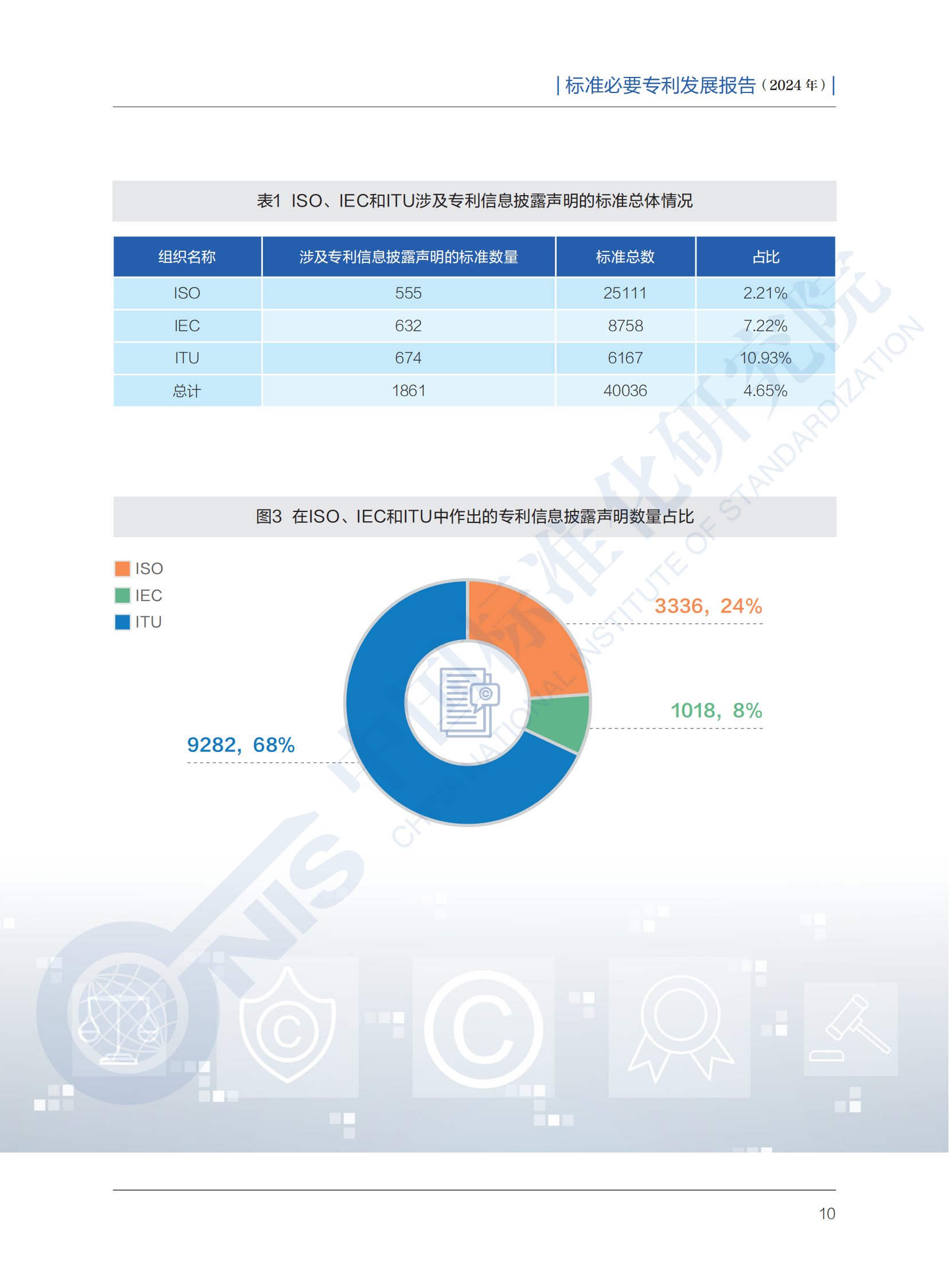 《标准必要专利发展报告（2024年）》全文公开发布