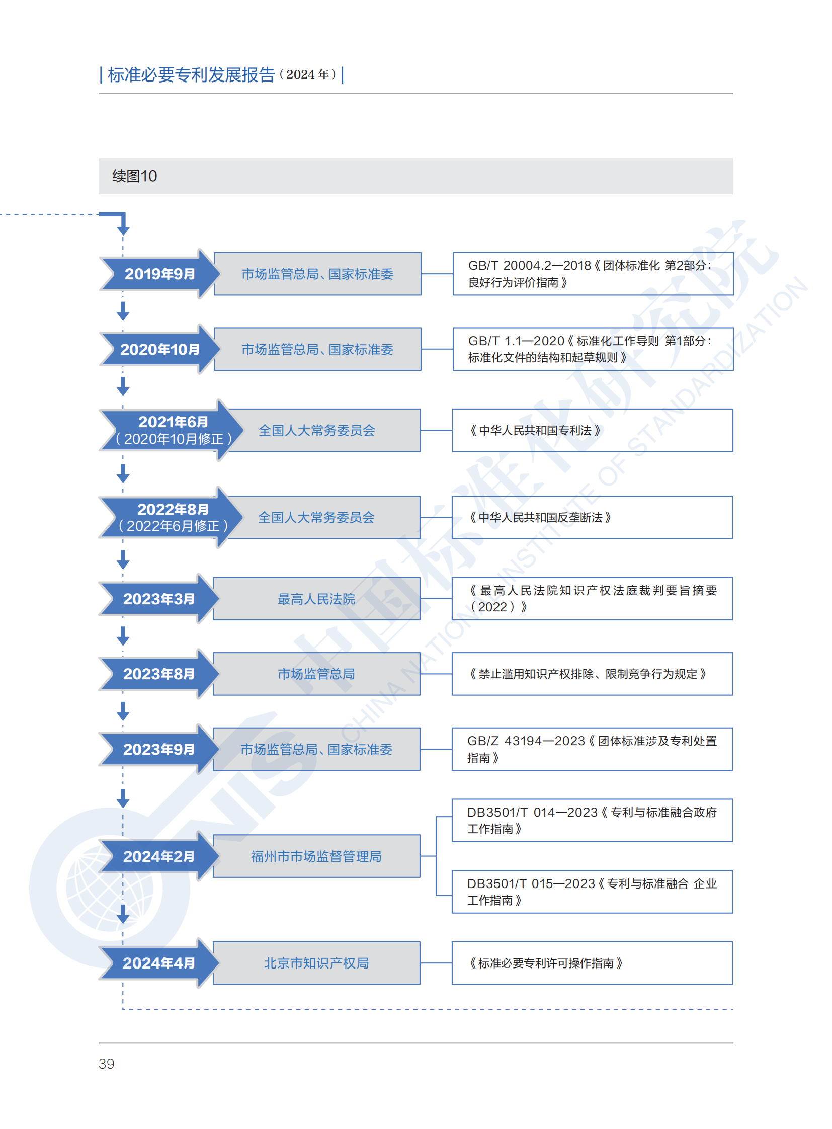 《标准必要专利发展报告（2024年）》全文公开发布