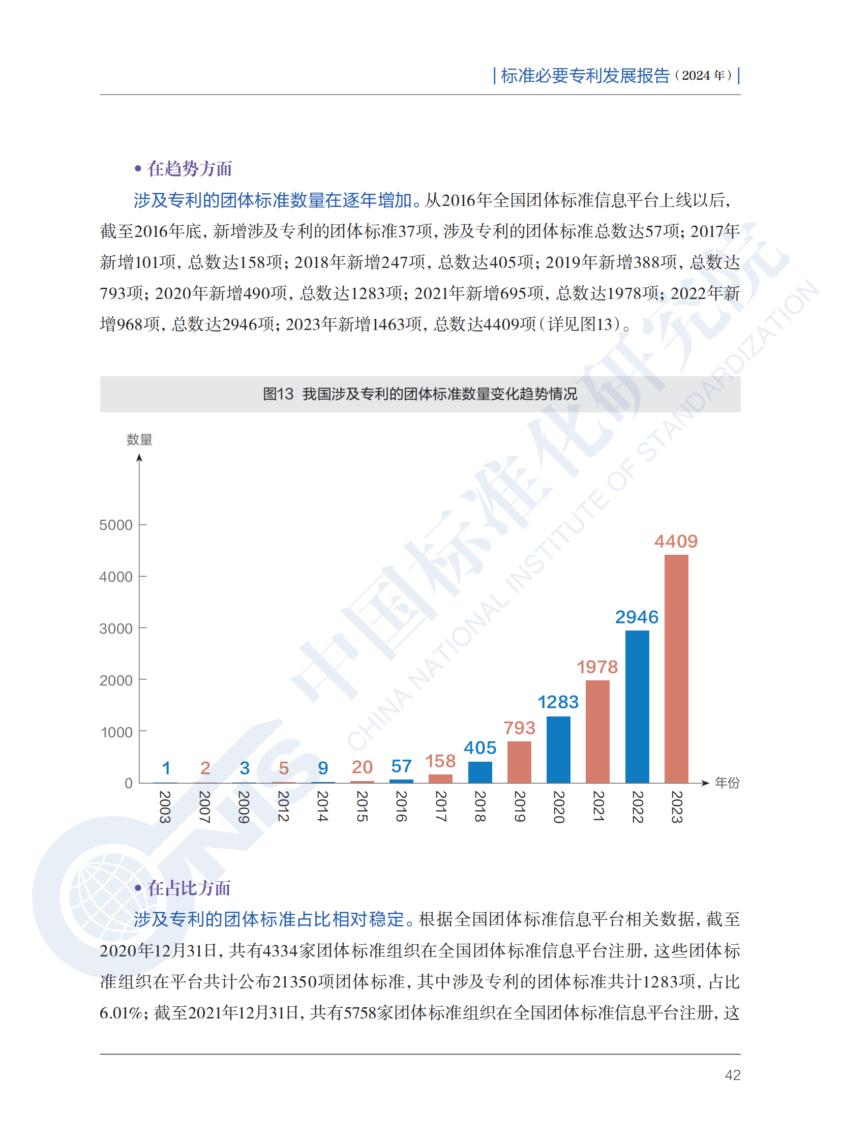 《标准必要专利发展报告（2024年）》全文公开发布