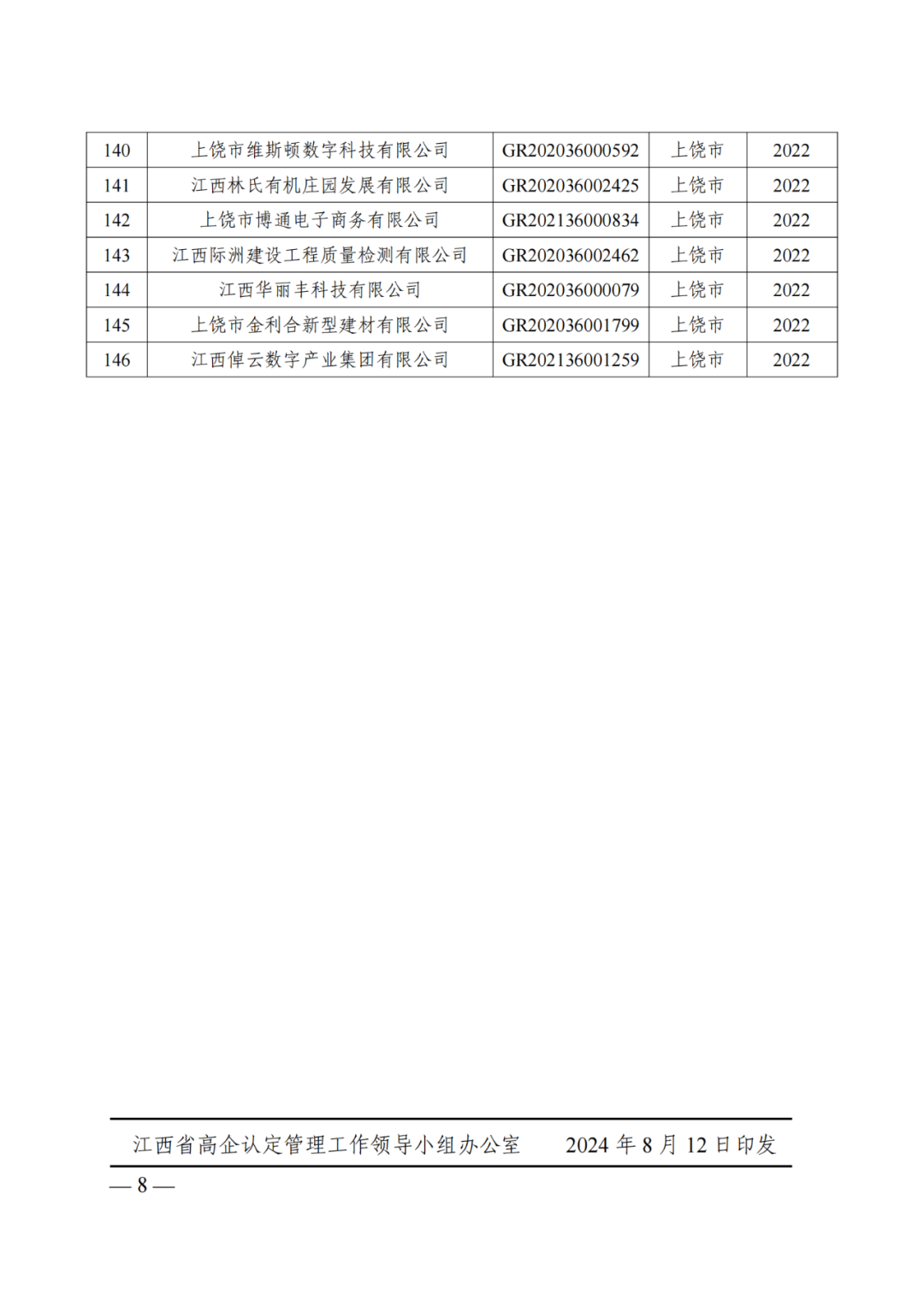 601家企业被取消或撤销高新技术企业资格｜附名单