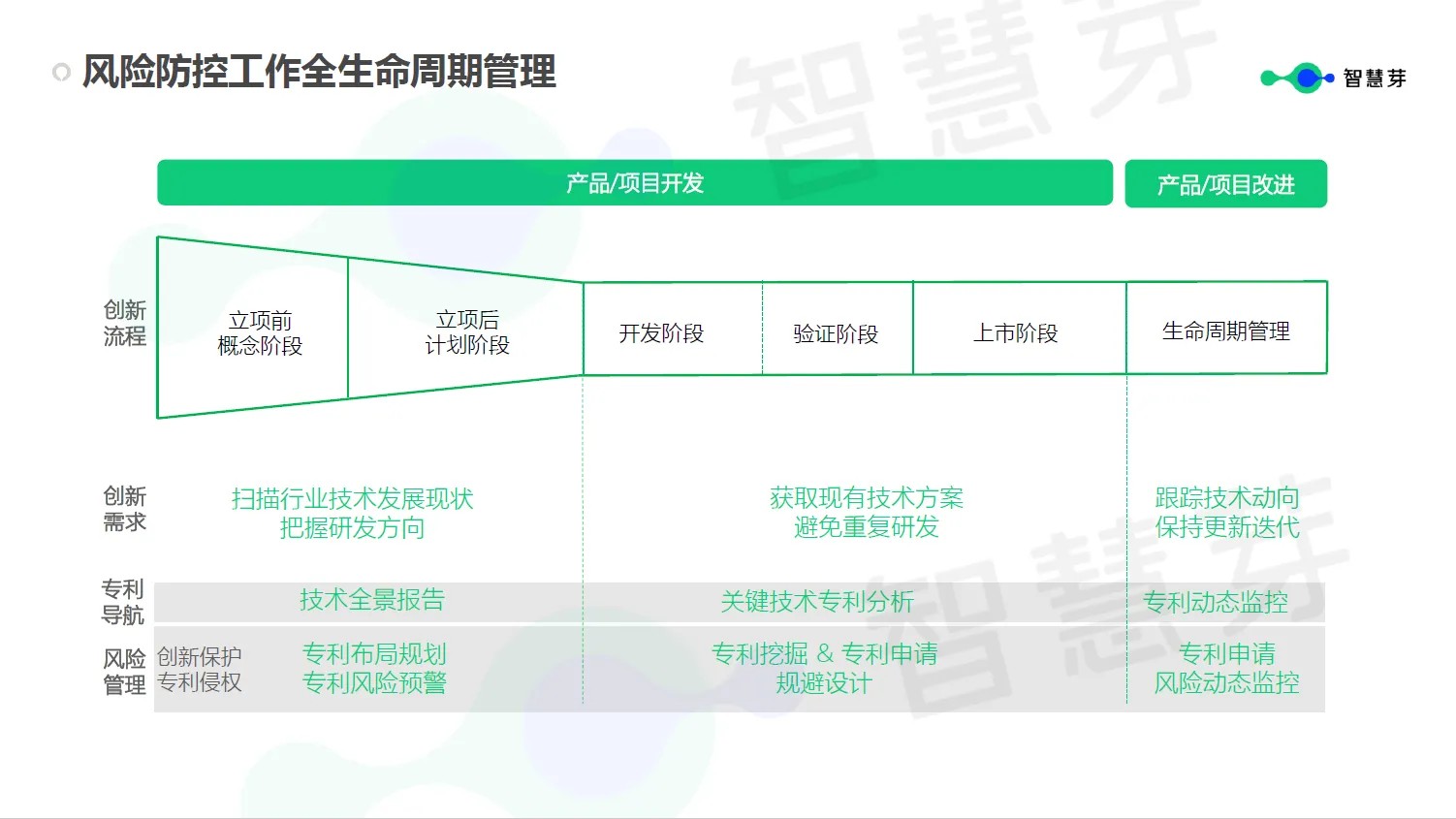 企业究竟需要什么样的FTO？这些关键信息千万不能漏掉