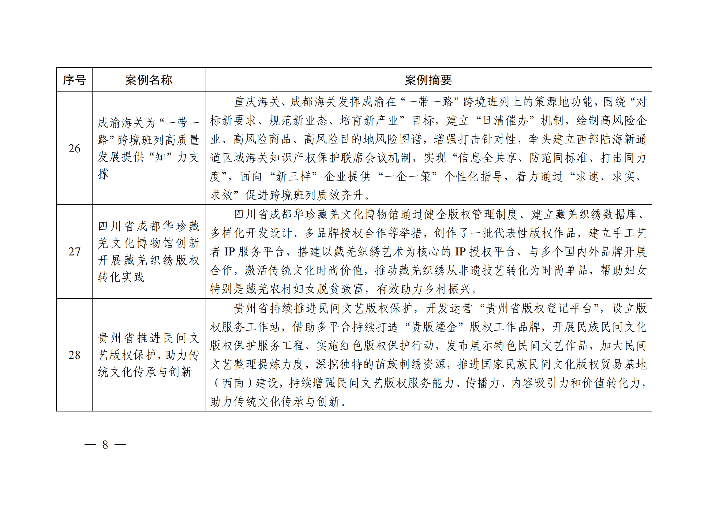 知识产权强国建设第三批典型案例发布！