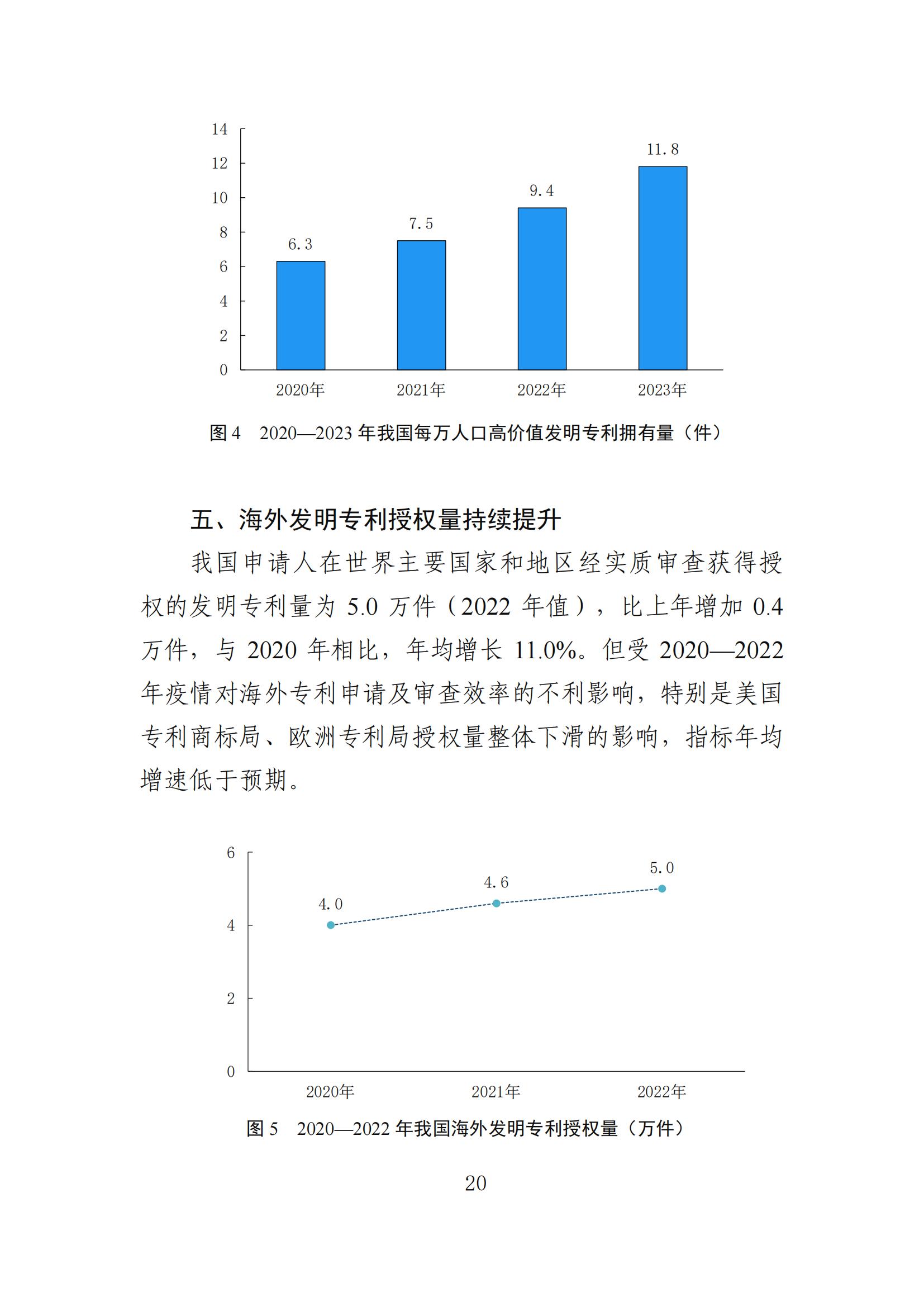 发明专利平均审查周期缩短至16个月，审查结案准确率达到94.2%｜附《知识产权强国建设发展报告（2024年）》