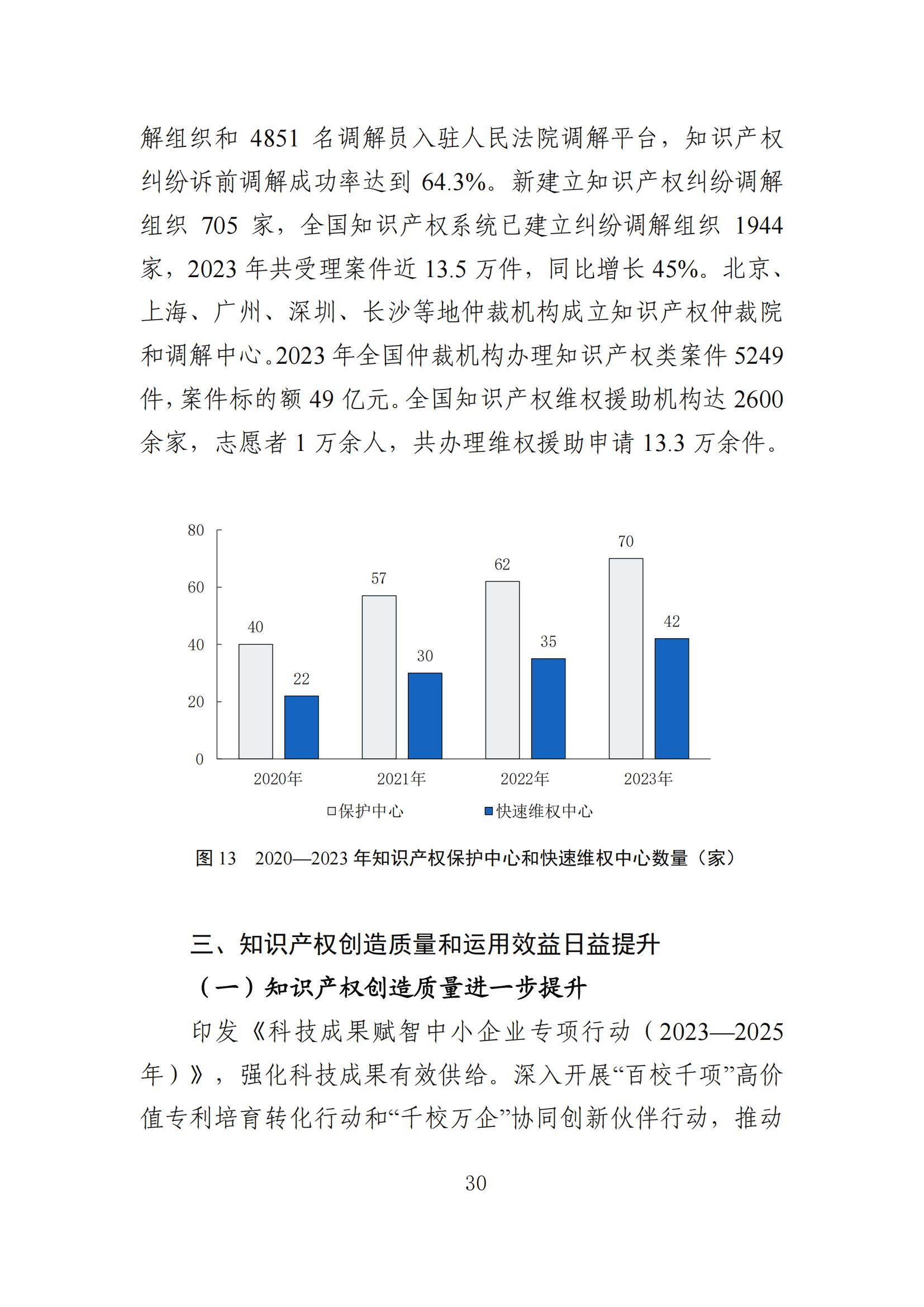 发明专利平均审查周期缩短至16个月，审查结案准确率达到94.2%｜附《知识产权强国建设发展报告（2024年）》