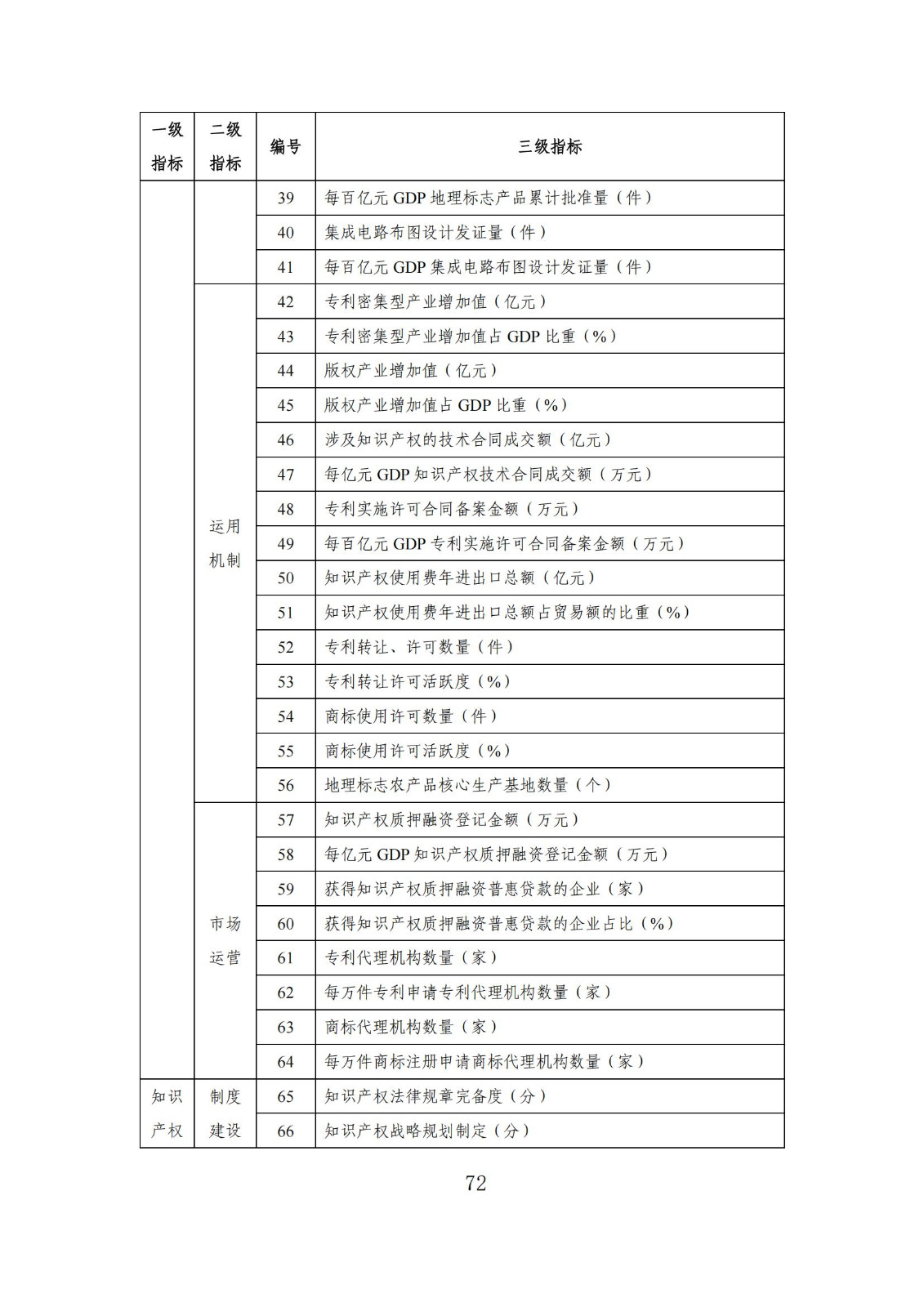 发明专利平均审查周期缩短至16个月，审查结案准确率达到94.2%｜附《知识产权强国建设发展报告（2024年）》