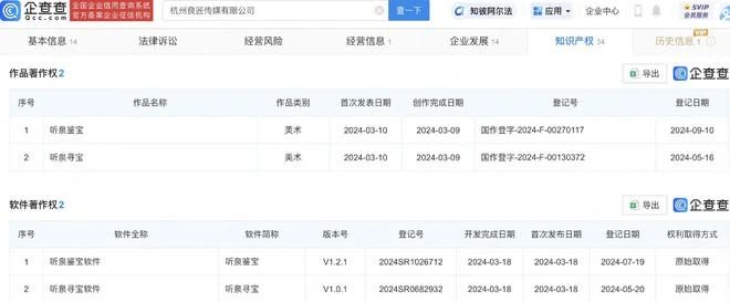 #晨报#最高1万元！“信宜洪冠雪梨”公开征集商标名称；证据保全时，公司竟通知员工删除盗版软件，顶格罚款100万元！