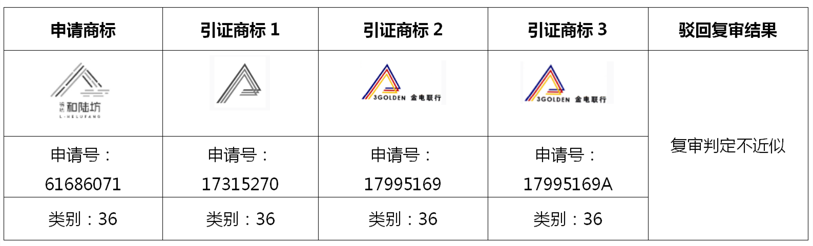 图文组合商标近似的复审技巧