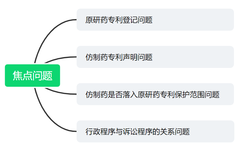 解析药品专利链接制度的焦点问题、裁判规则及应对方案