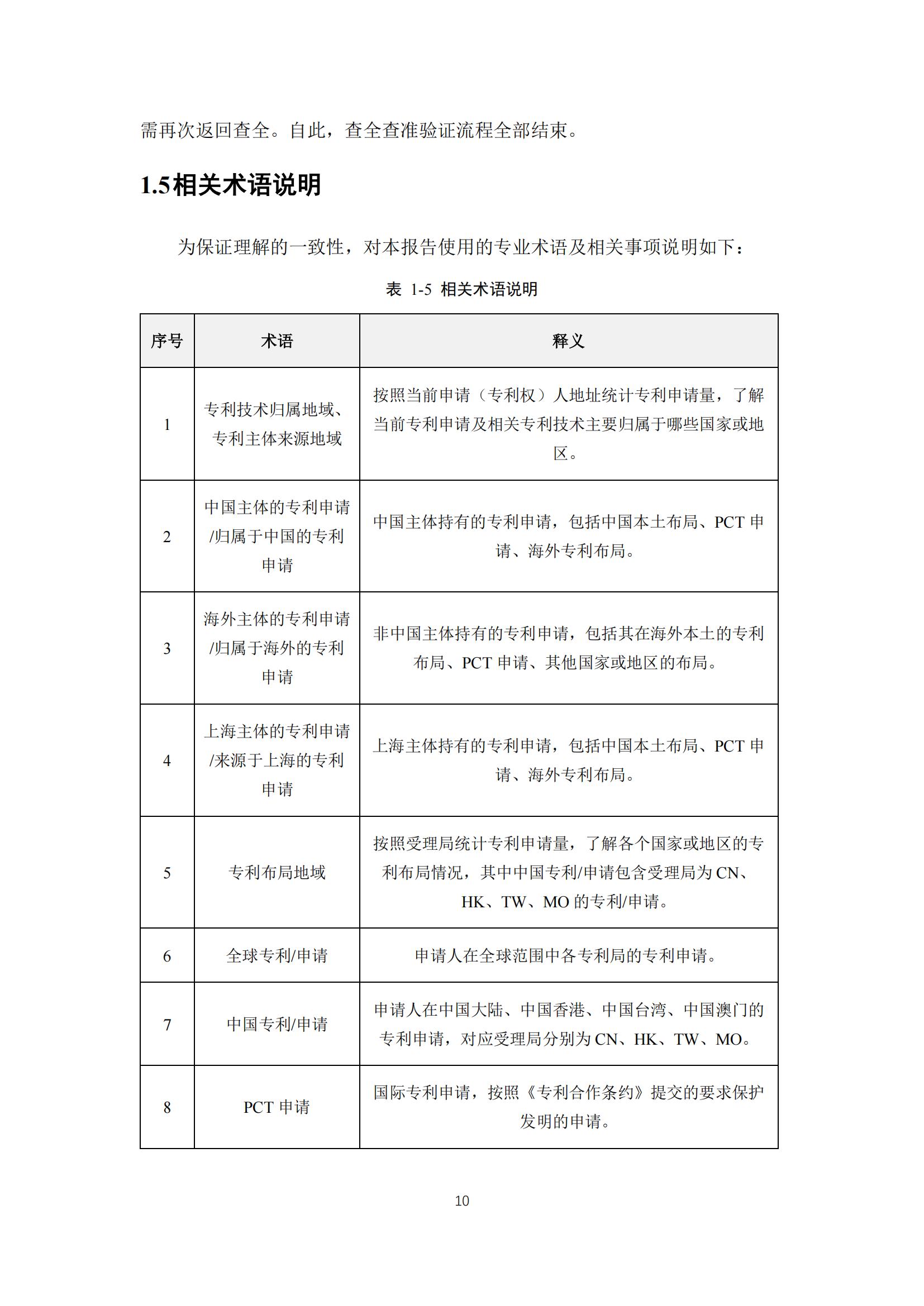 《太阳能电池片产业海外专利预警分析报告》全文发布！