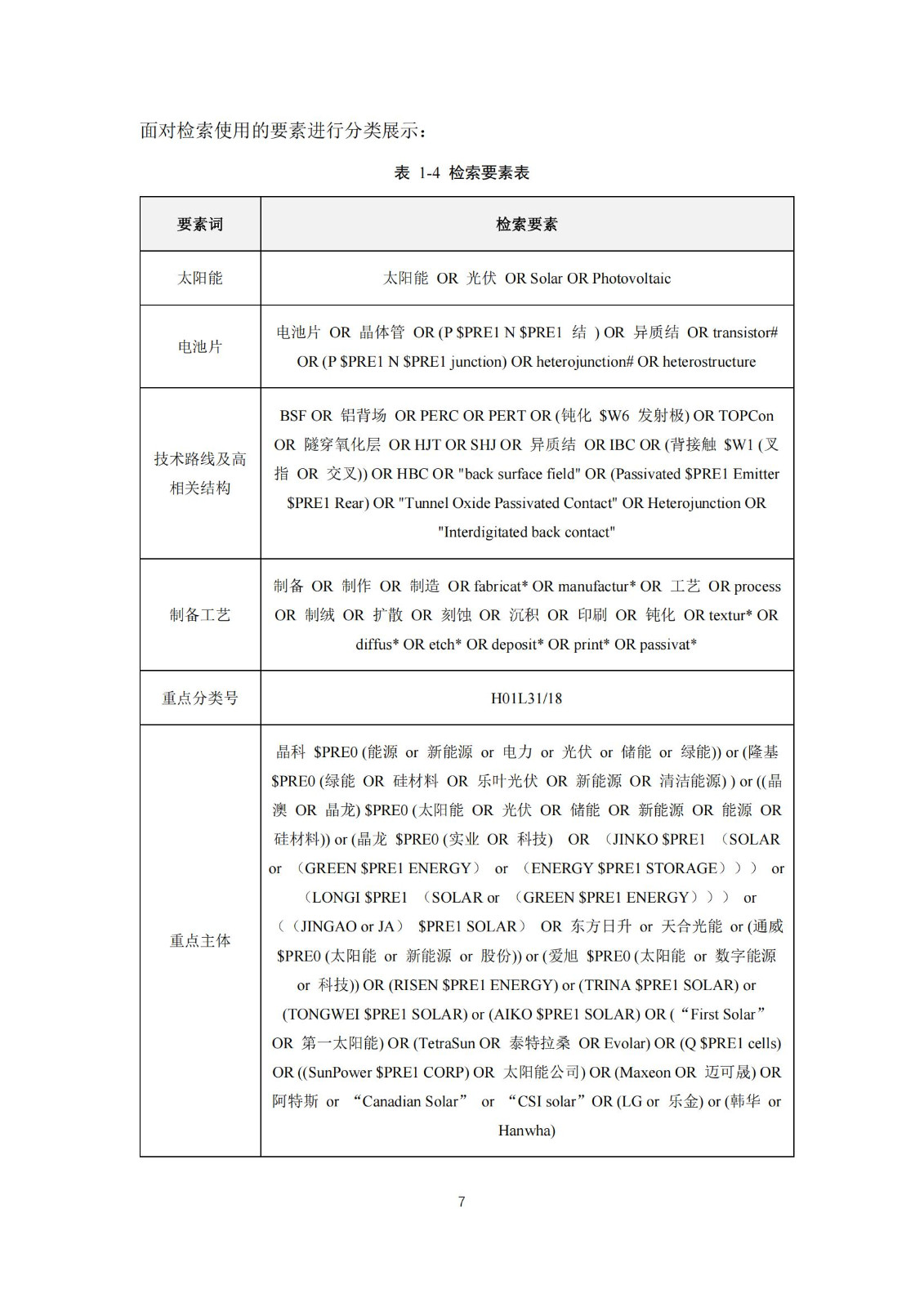 《太阳能电池片产业海外专利预警分析报告》全文发布！