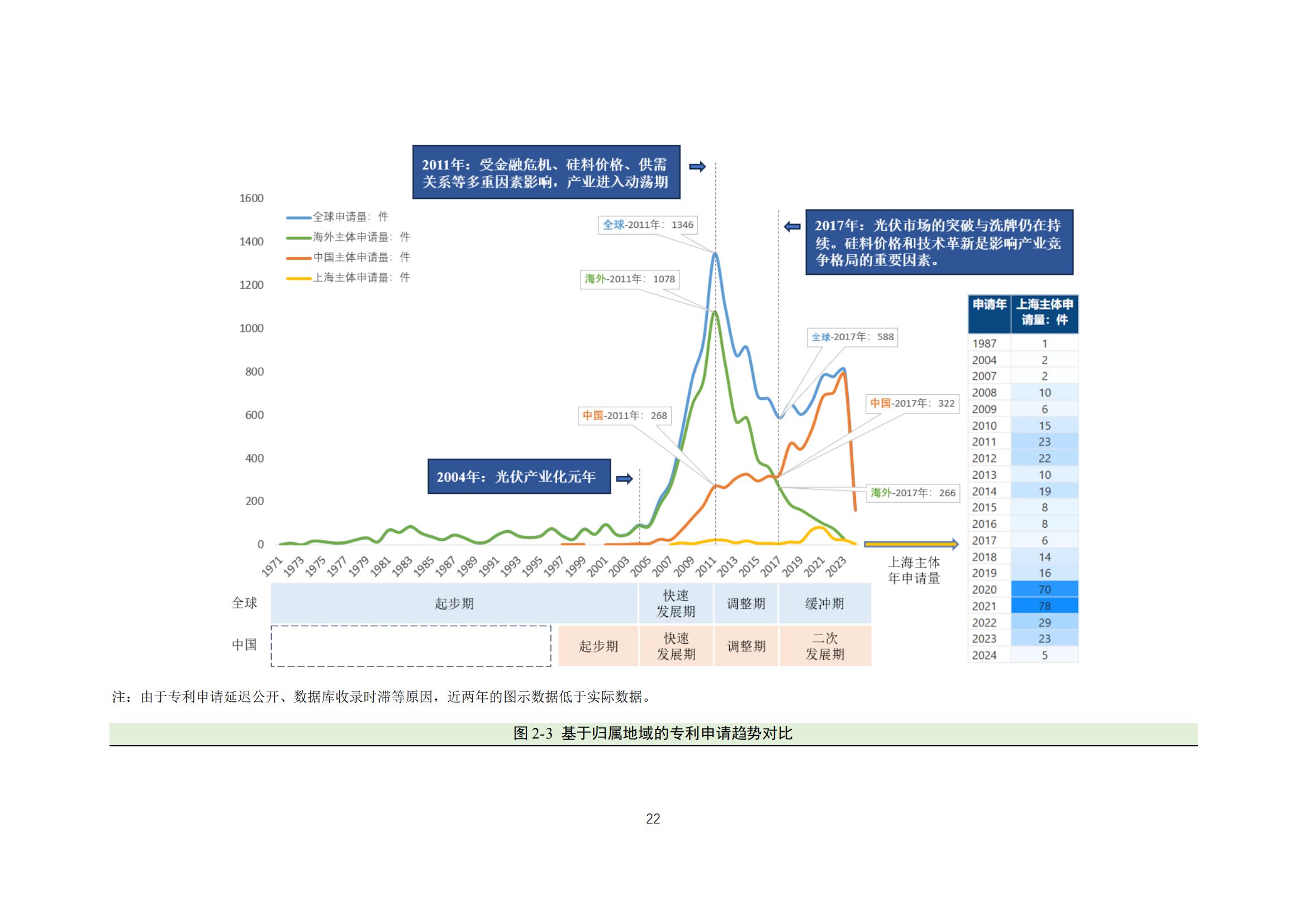 《太阳能电池片产业海外专利预警分析报告》全文发布！