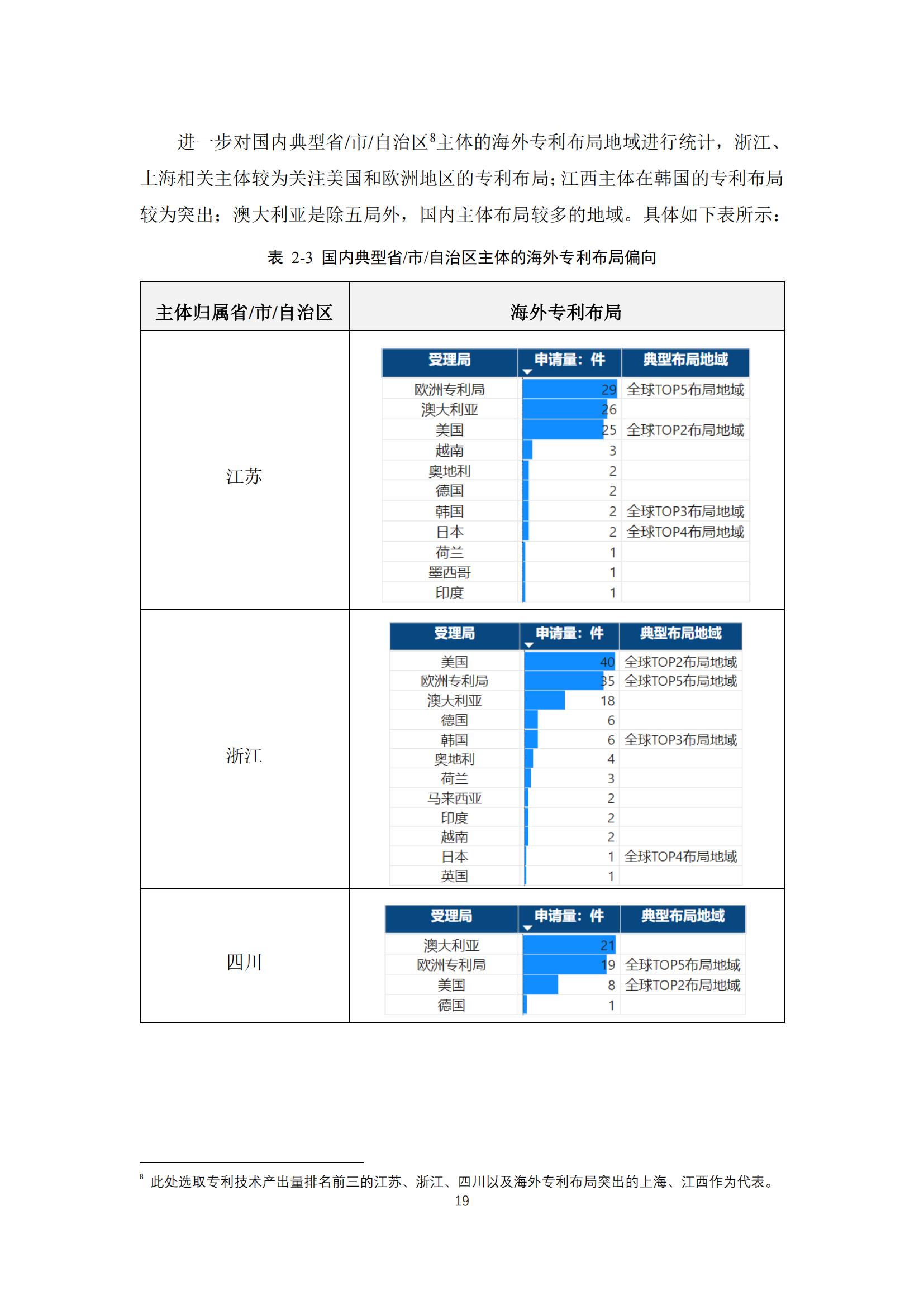 《太阳能电池片产业海外专利预警分析报告》全文发布！