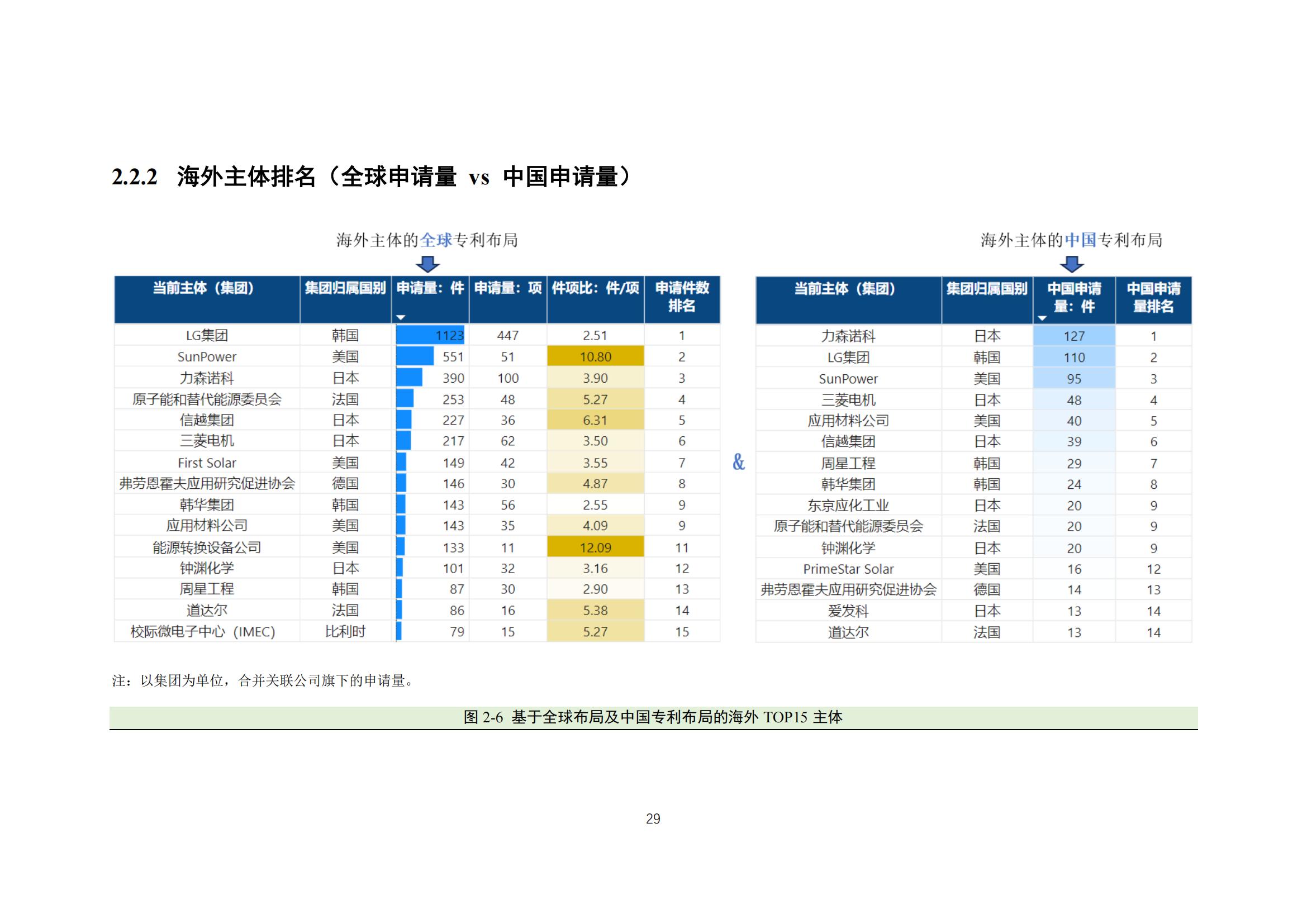 《太阳能电池片产业海外专利预警分析报告》全文发布！