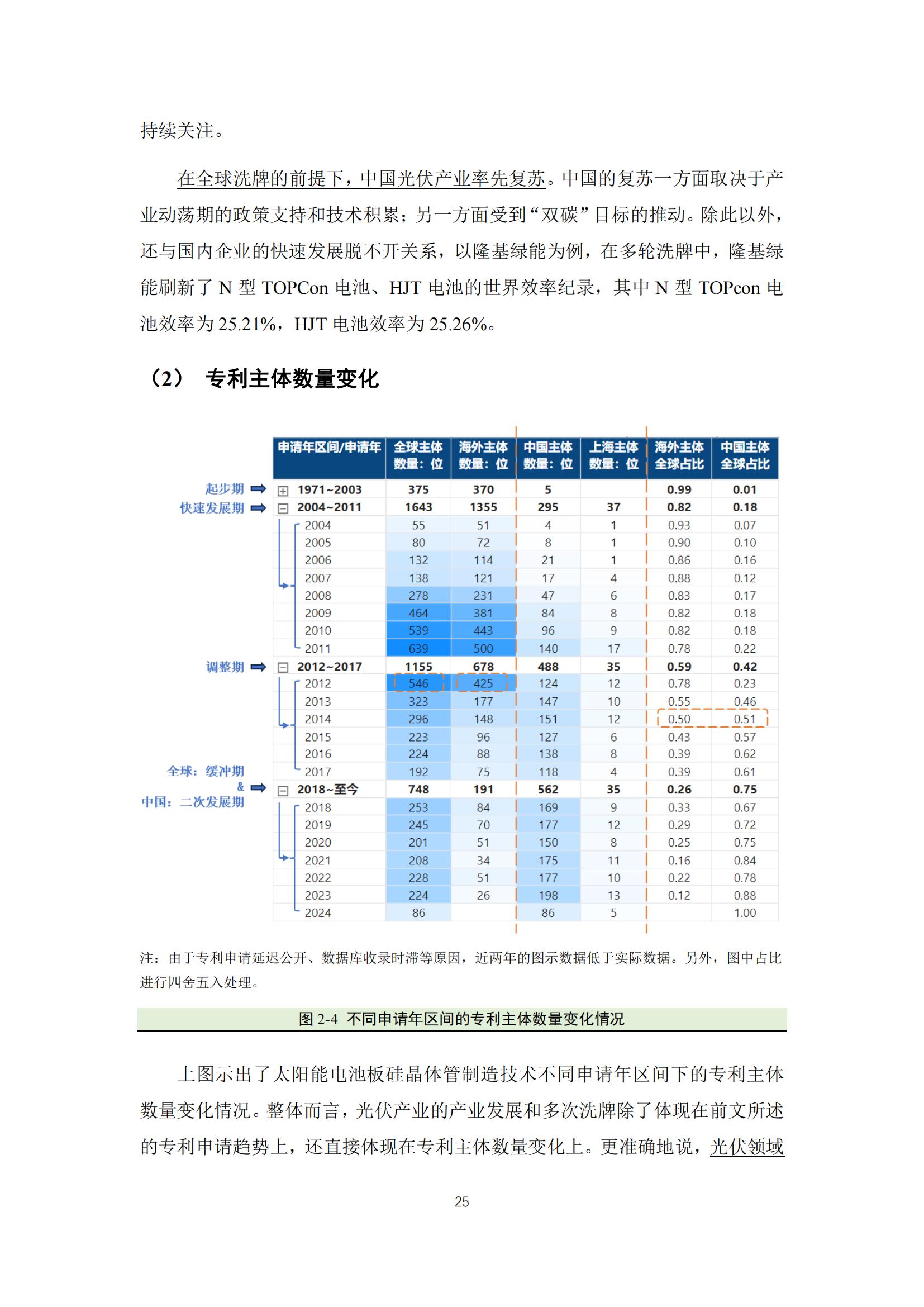 《太阳能电池片产业海外专利预警分析报告》全文发布！