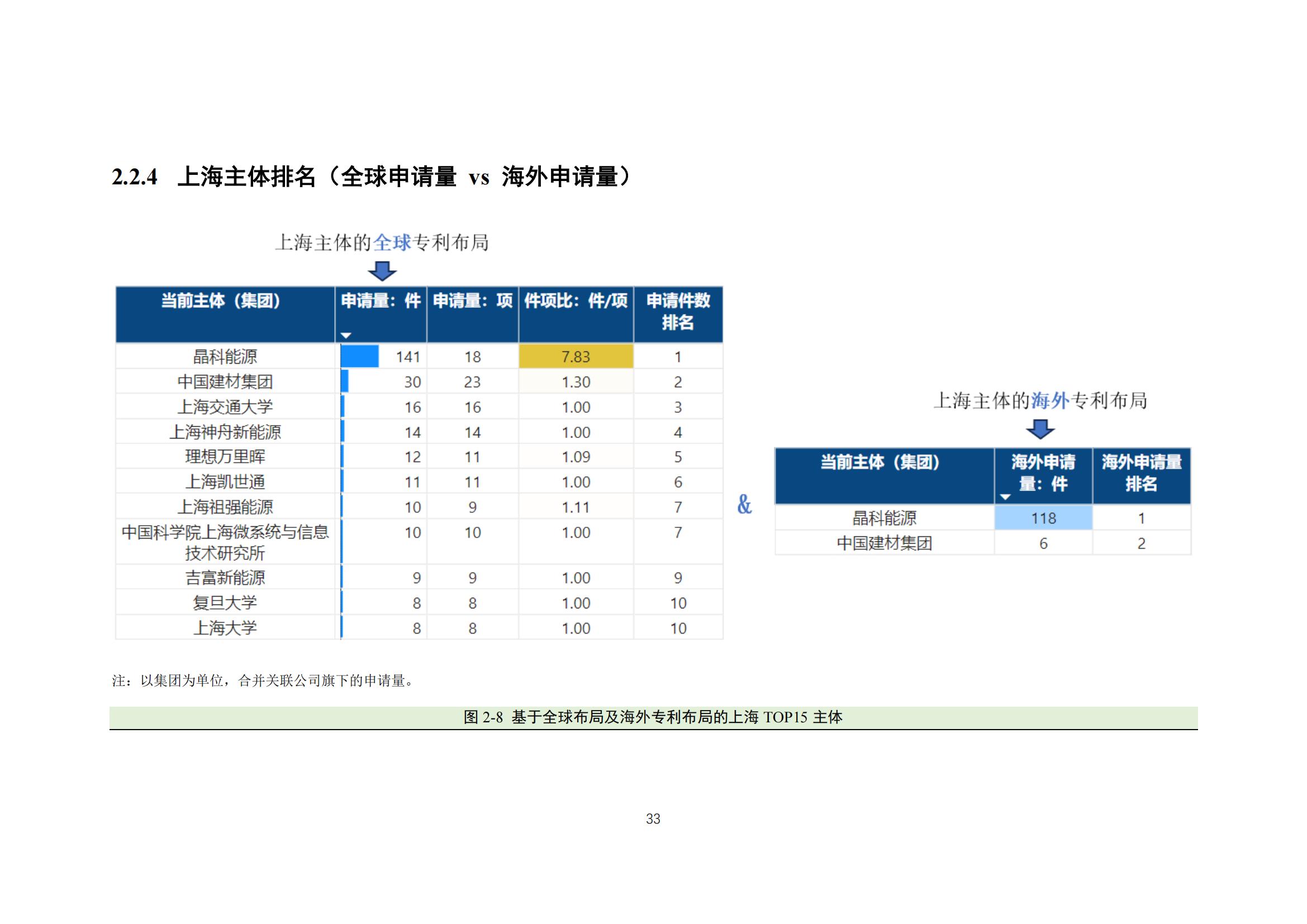 《太阳能电池片产业海外专利预警分析报告》全文发布！
