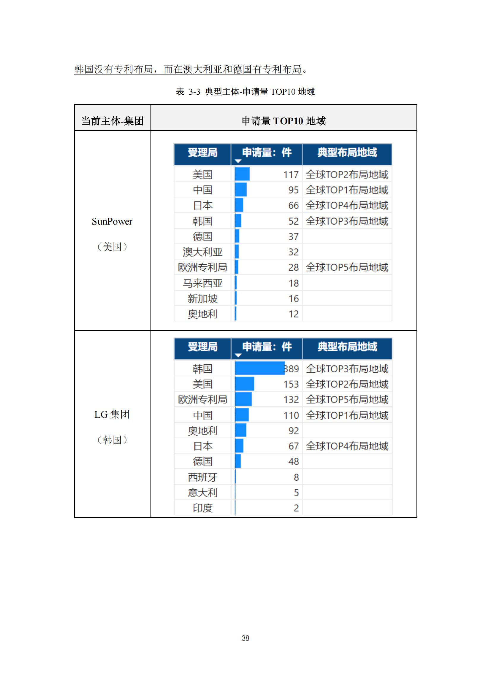 《太阳能电池片产业海外专利预警分析报告》全文发布！