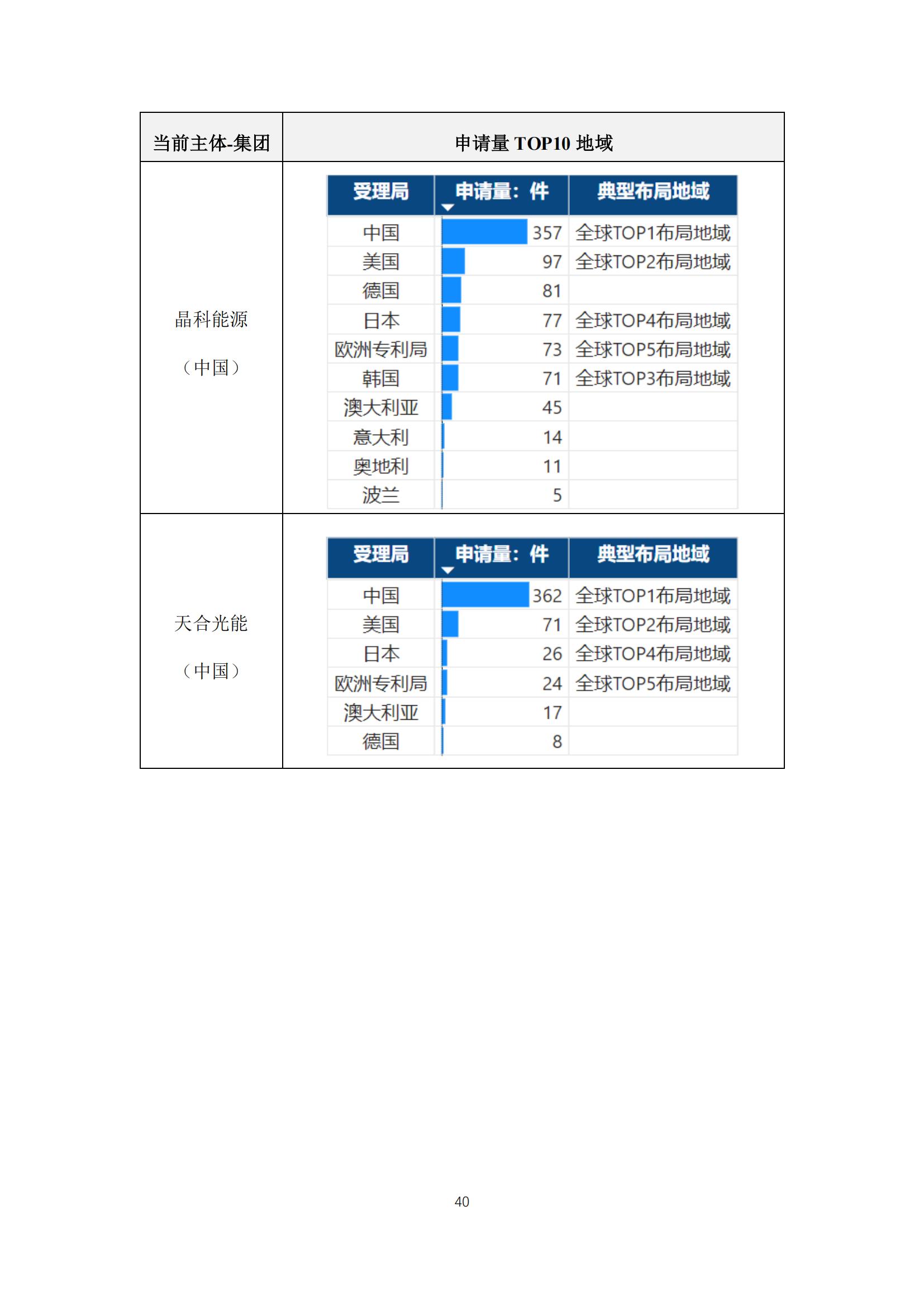 《太阳能电池片产业海外专利预警分析报告》全文发布！