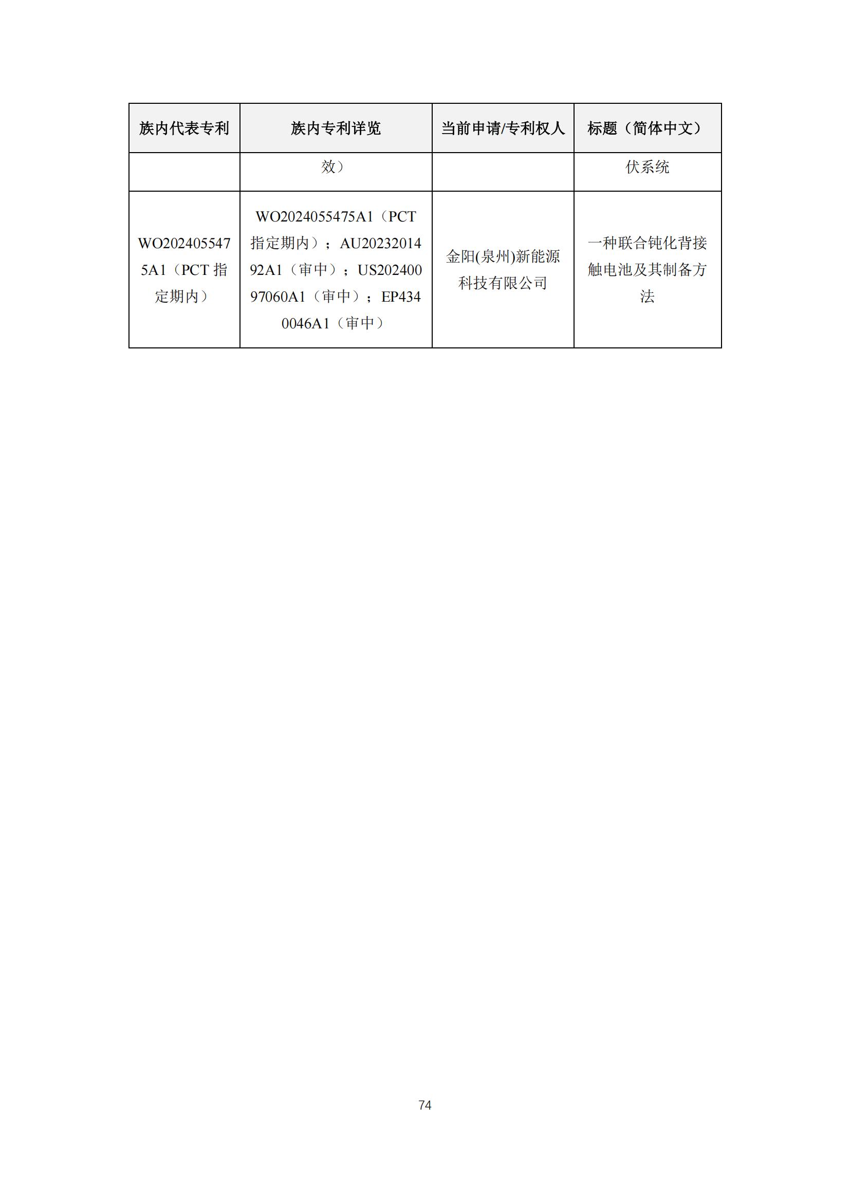 《太阳能电池片产业海外专利预警分析报告》全文发布！