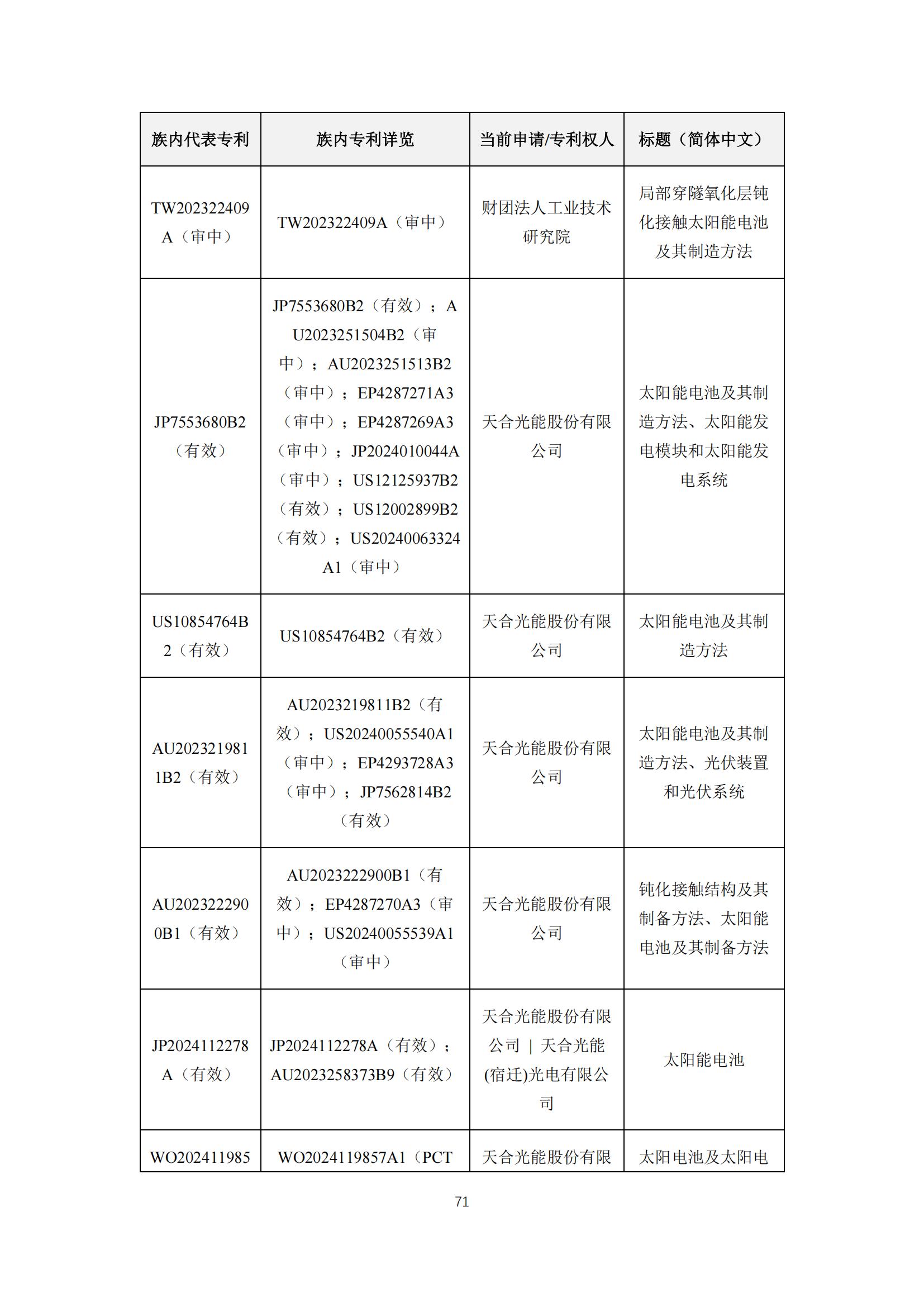 《太阳能电池片产业海外专利预警分析报告》全文发布！