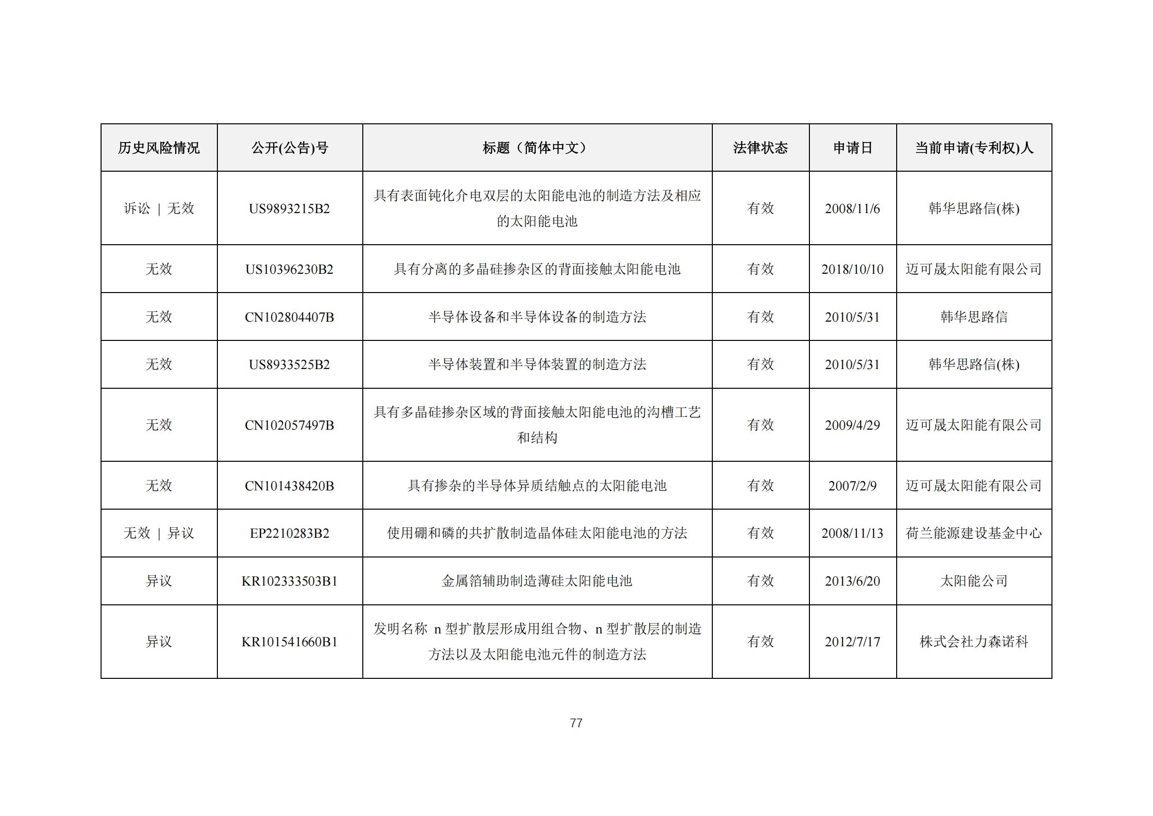 《太阳能电池片产业海外专利预警分析报告》全文发布！