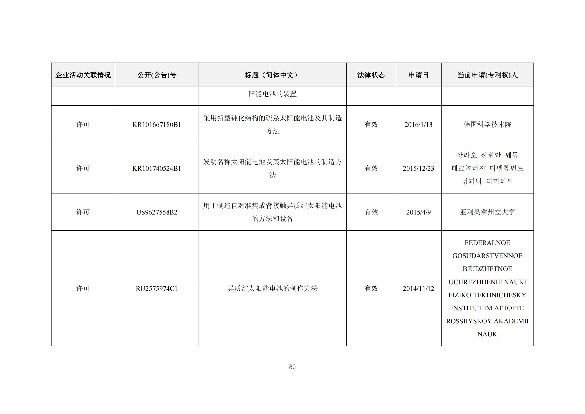 《太阳能电池片产业海外专利预警分析报告》全文发布！